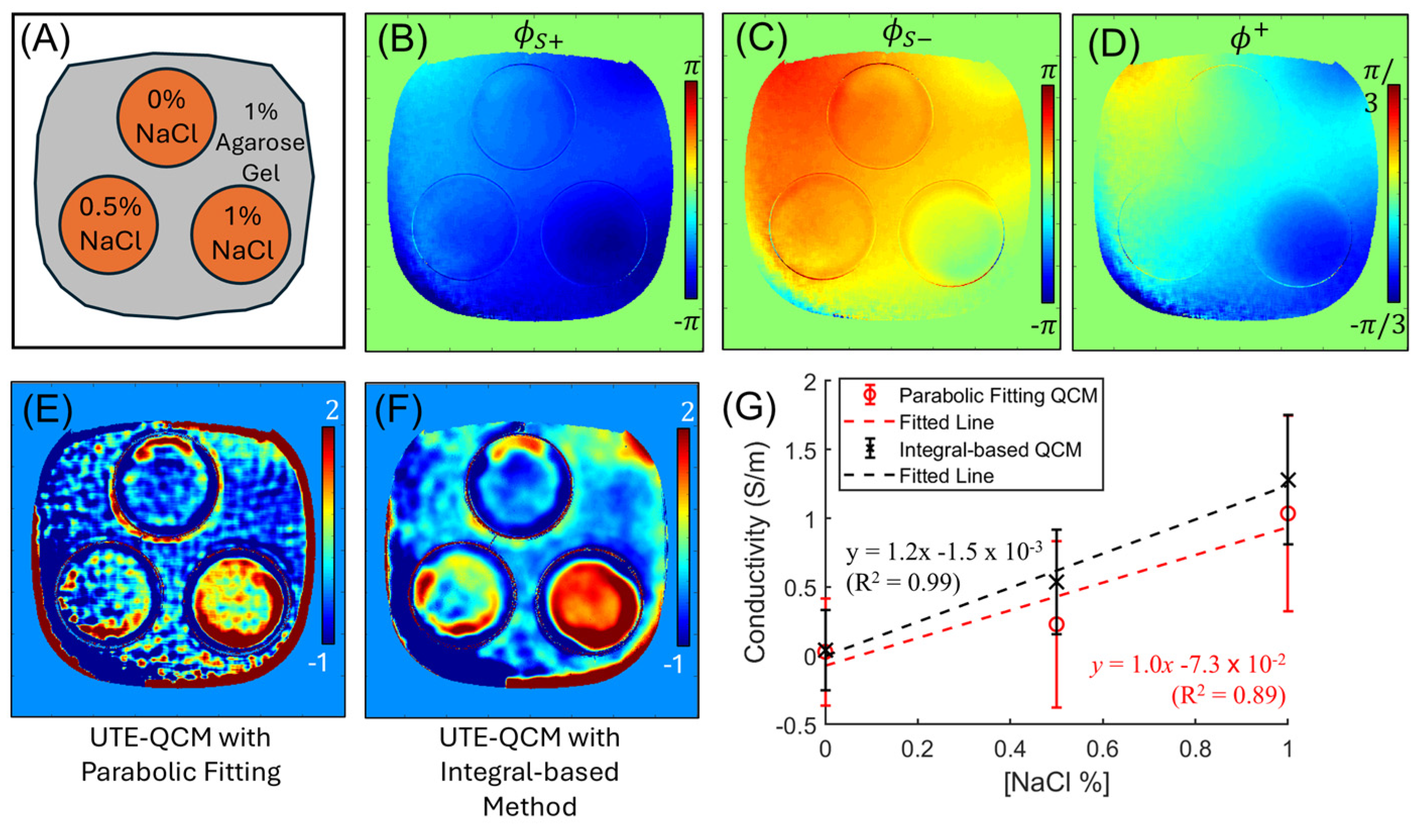 Tomography 12 00018 g002