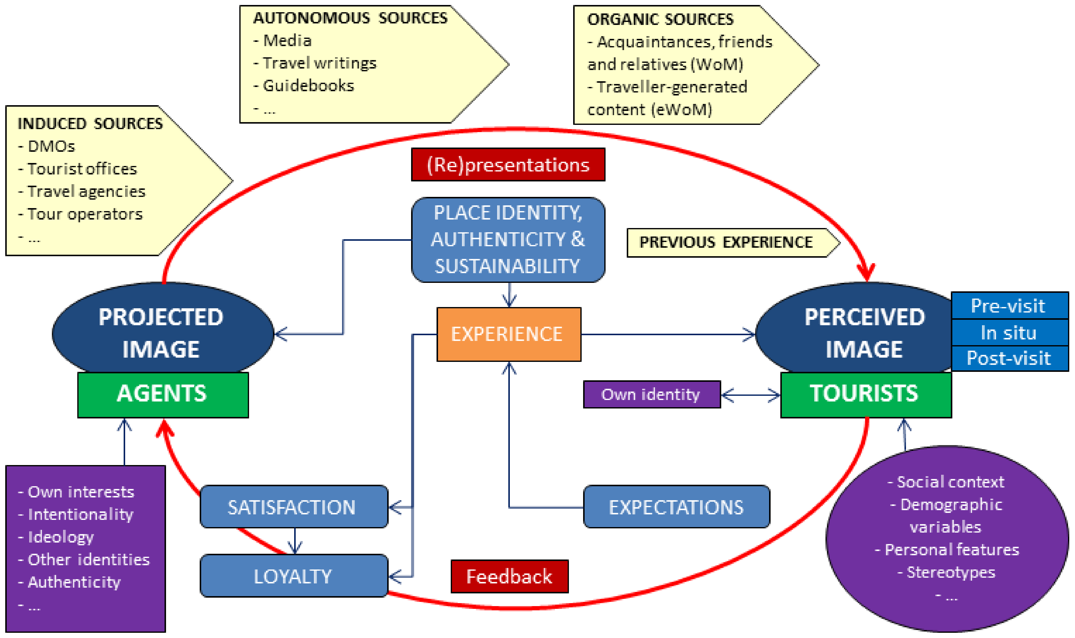 Tourismhosp 02 00004 g001