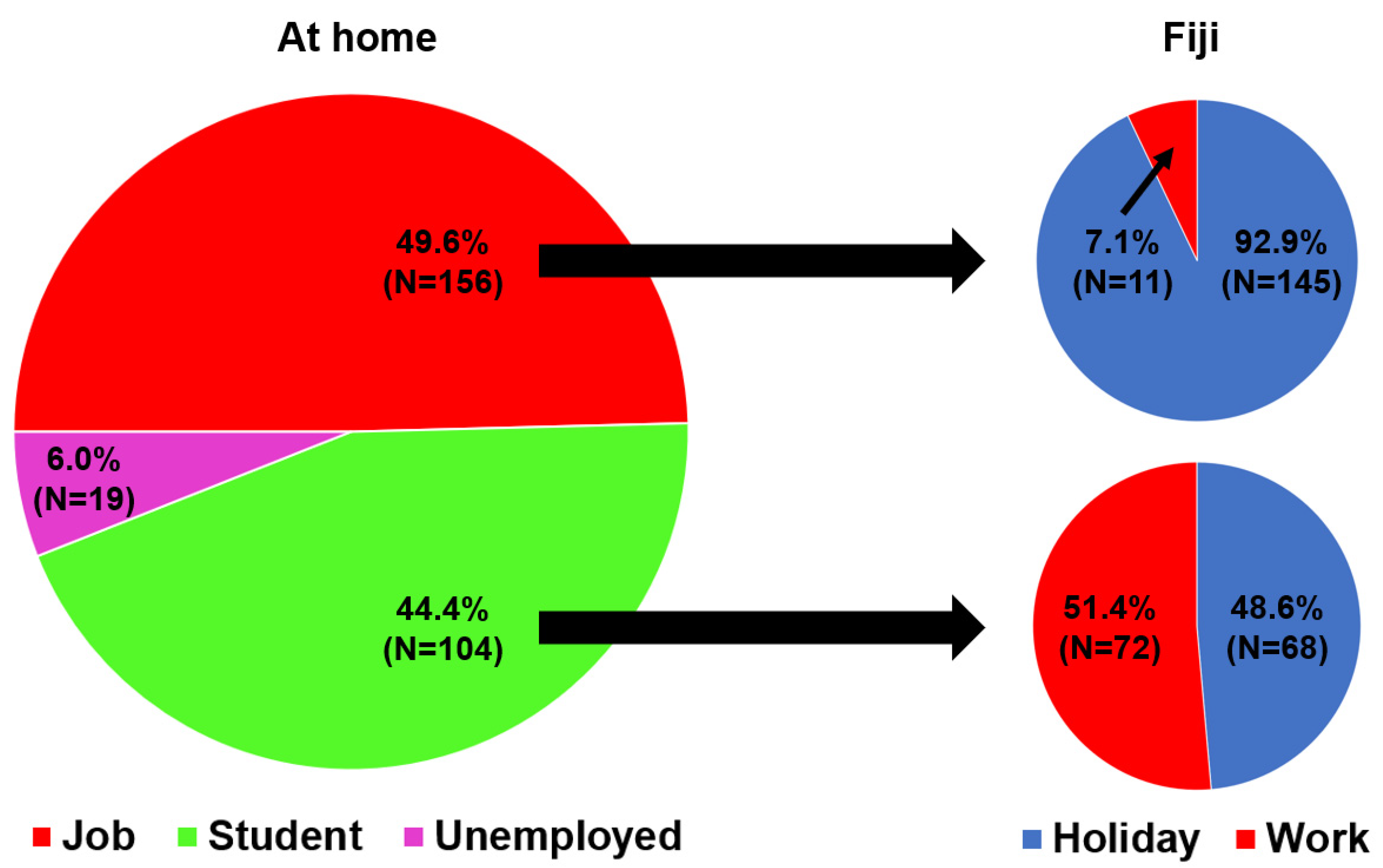Tourismhosp 02 00006 g002