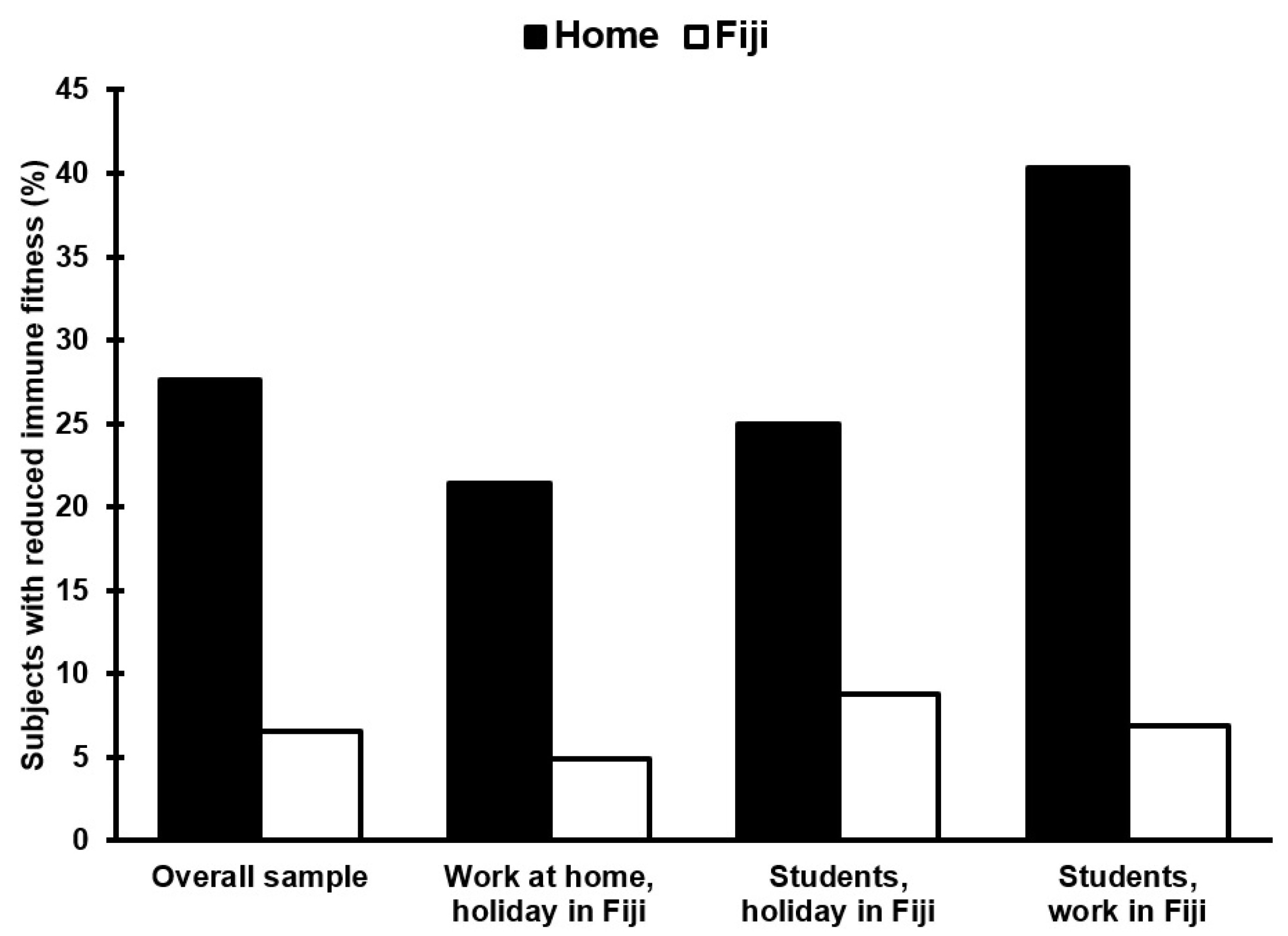 Tourismhosp 02 00006 g004
