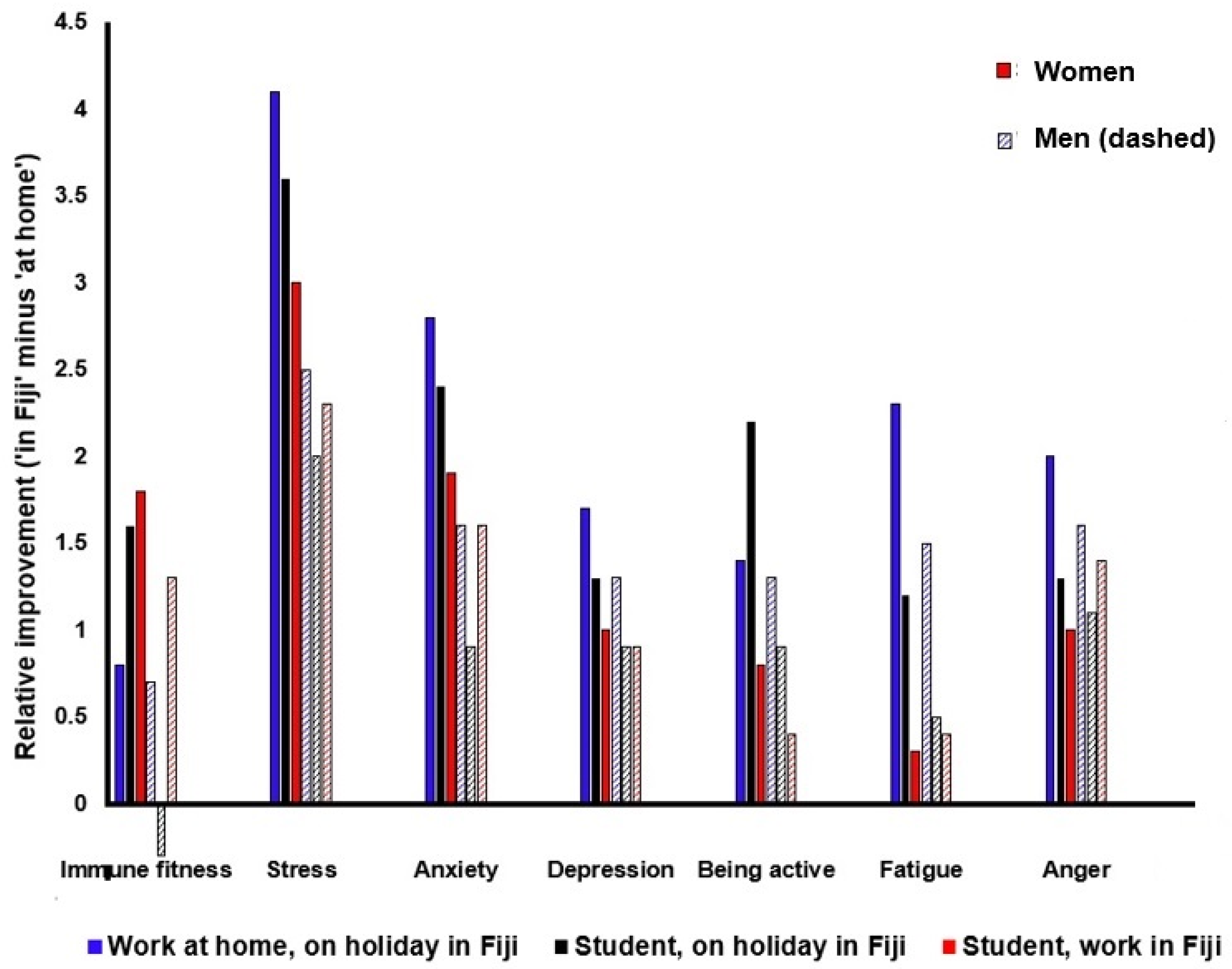 Tourismhosp 02 00006 g005