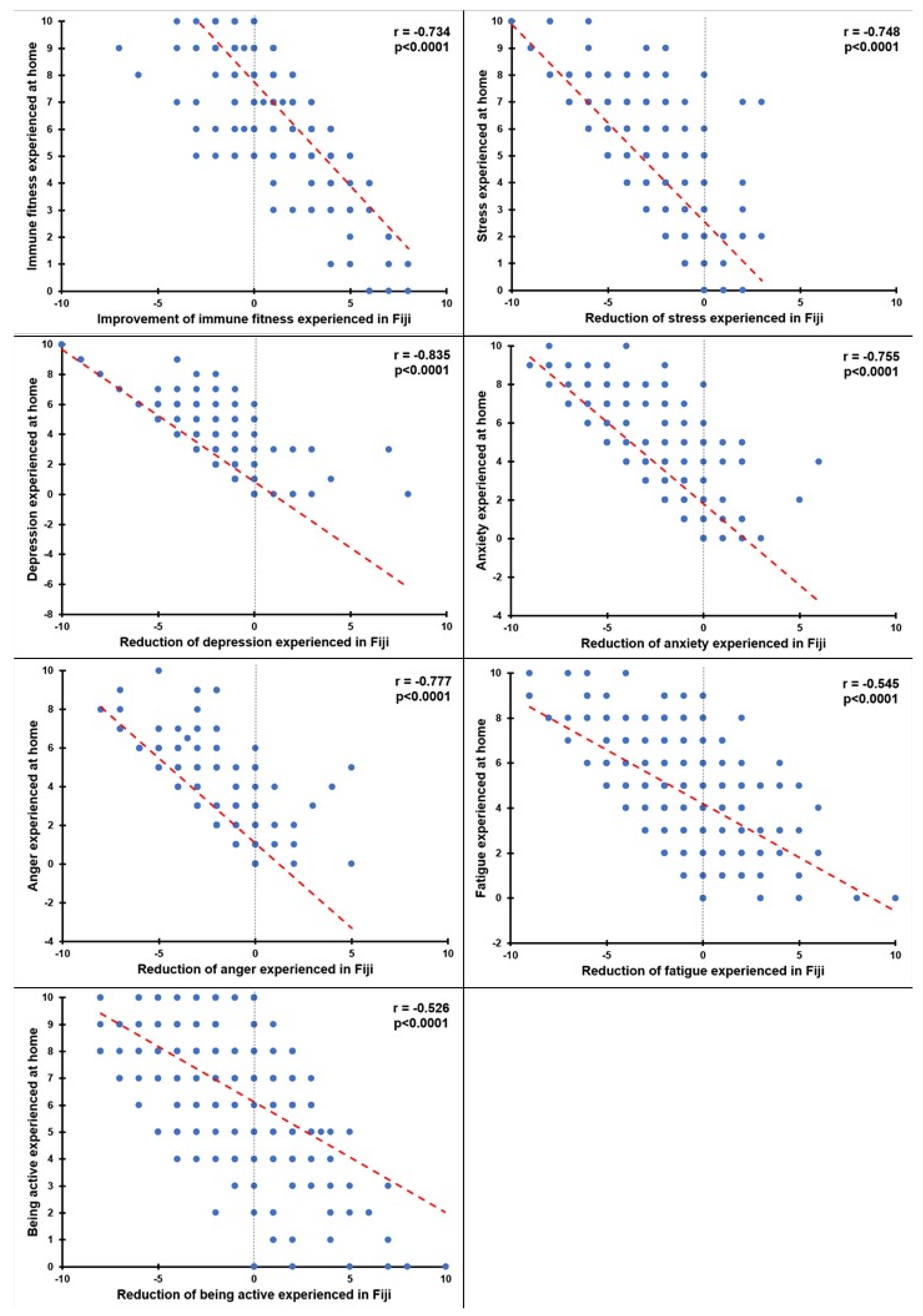Tourismhosp 02 00006 g006