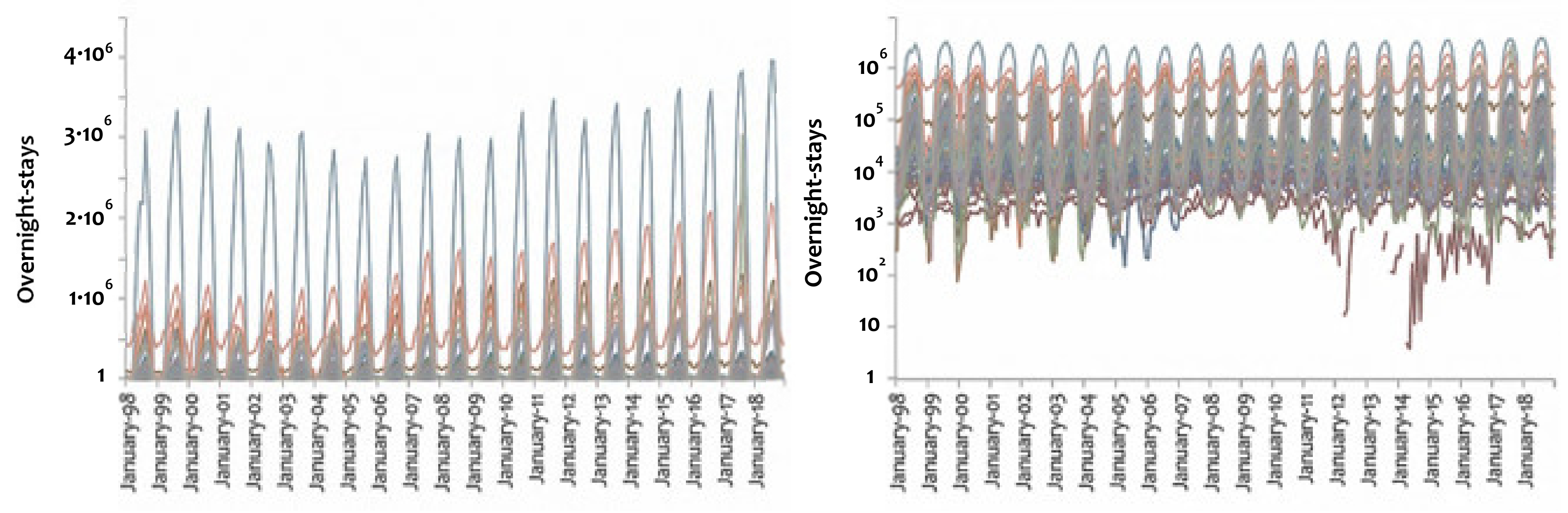 Tourismhosp 02 00007 g002