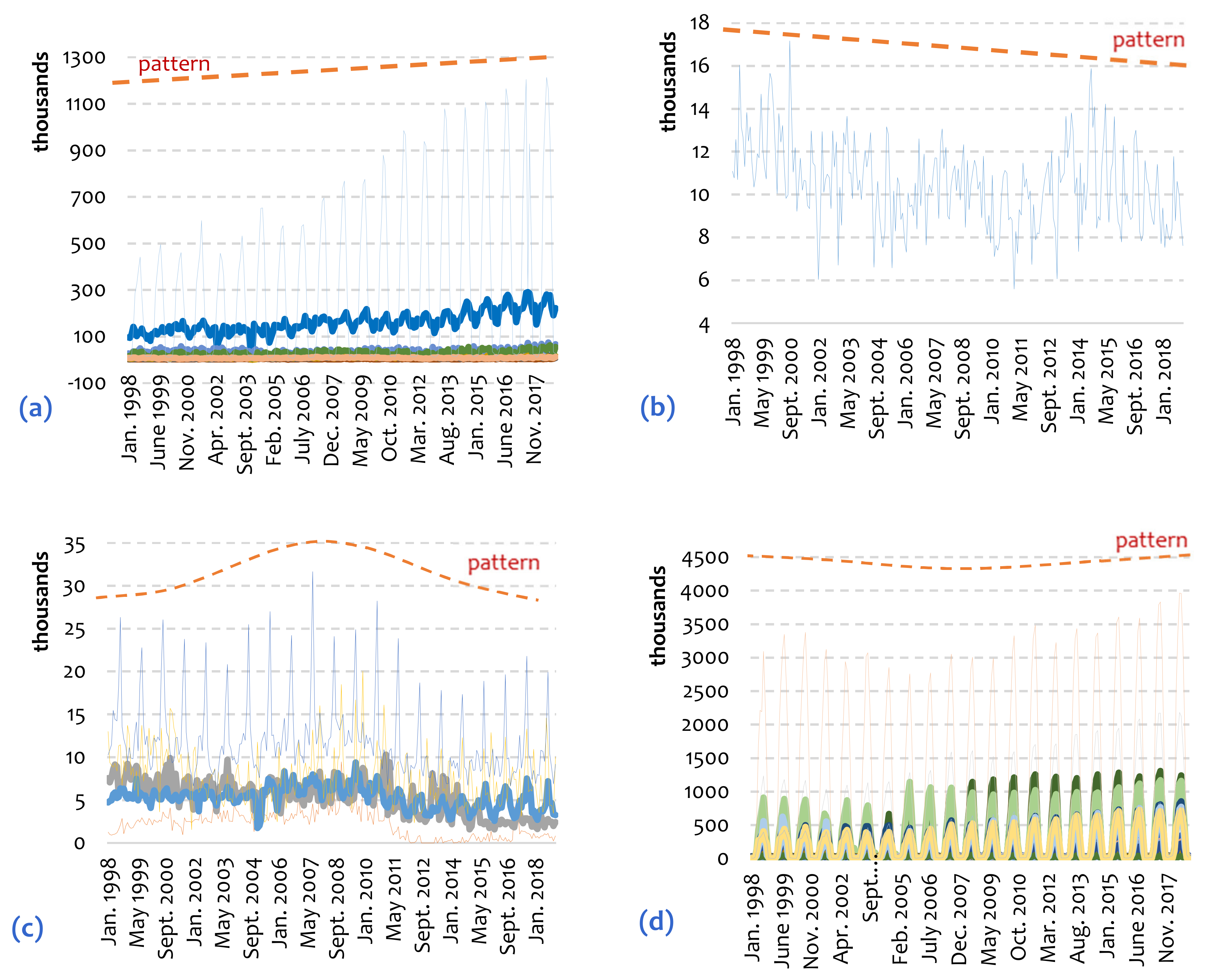 Tourismhosp 02 00007 g007