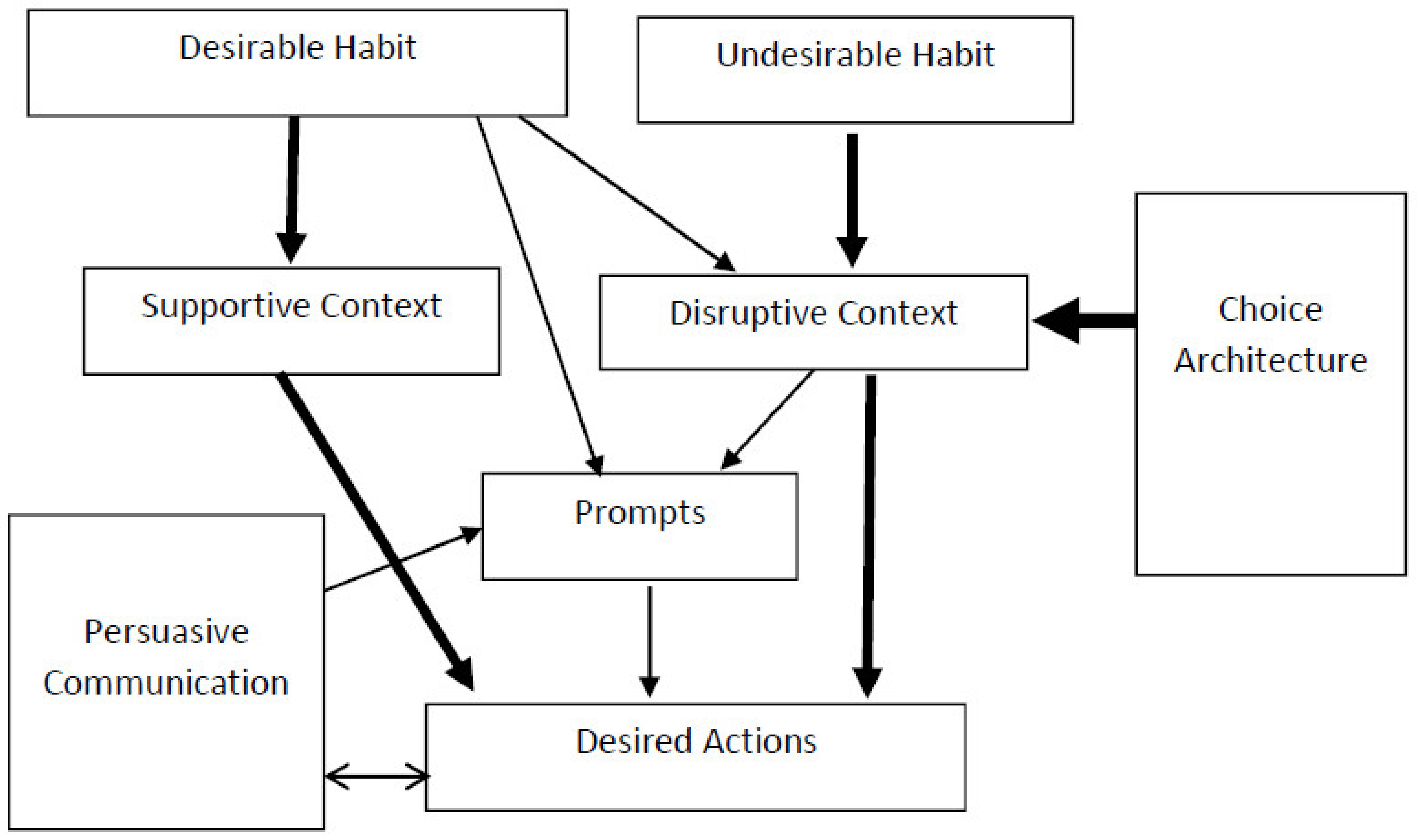 Tourismhosp 02 00009 g003