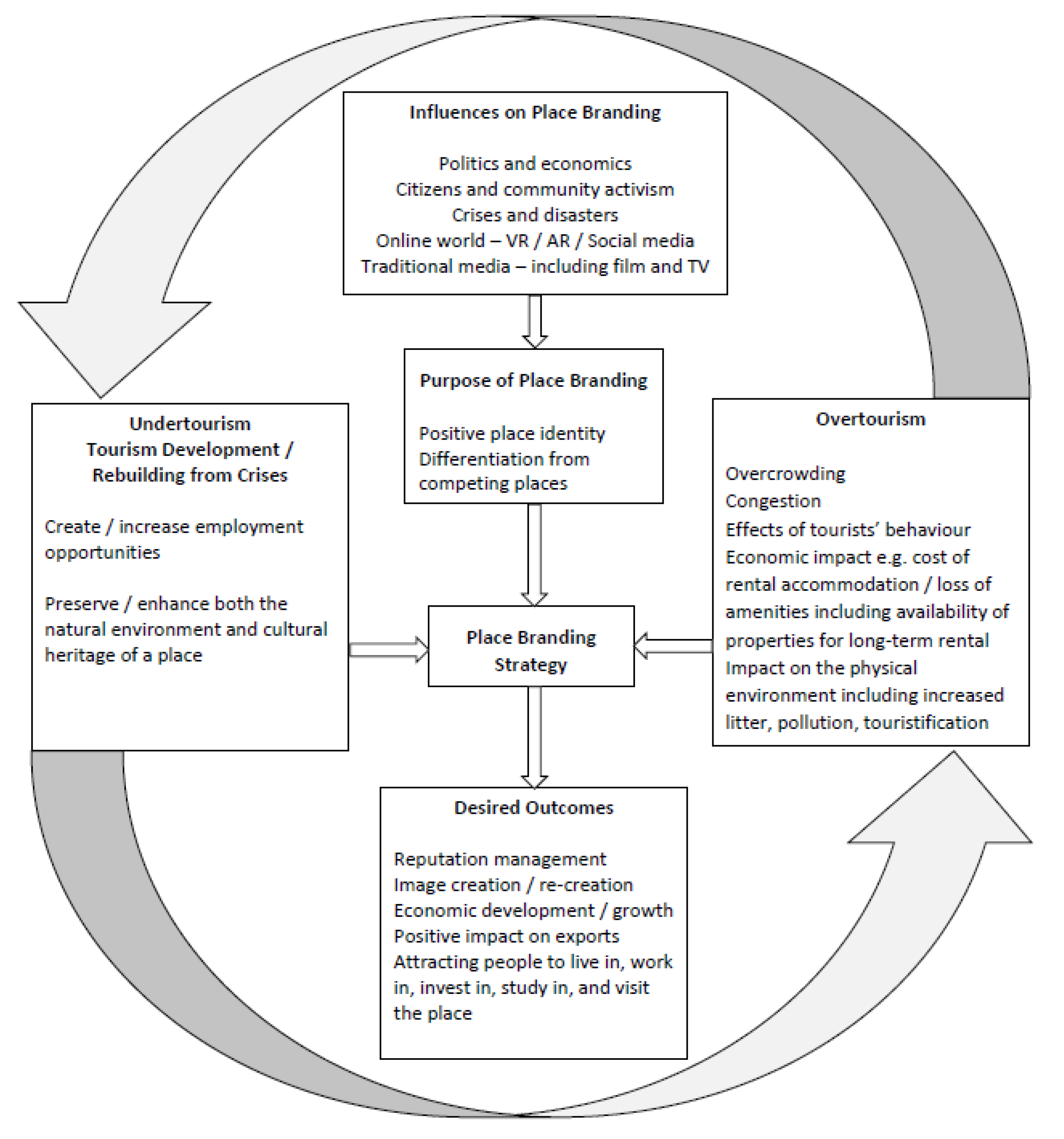 Tourismhosp 02 00010 g002