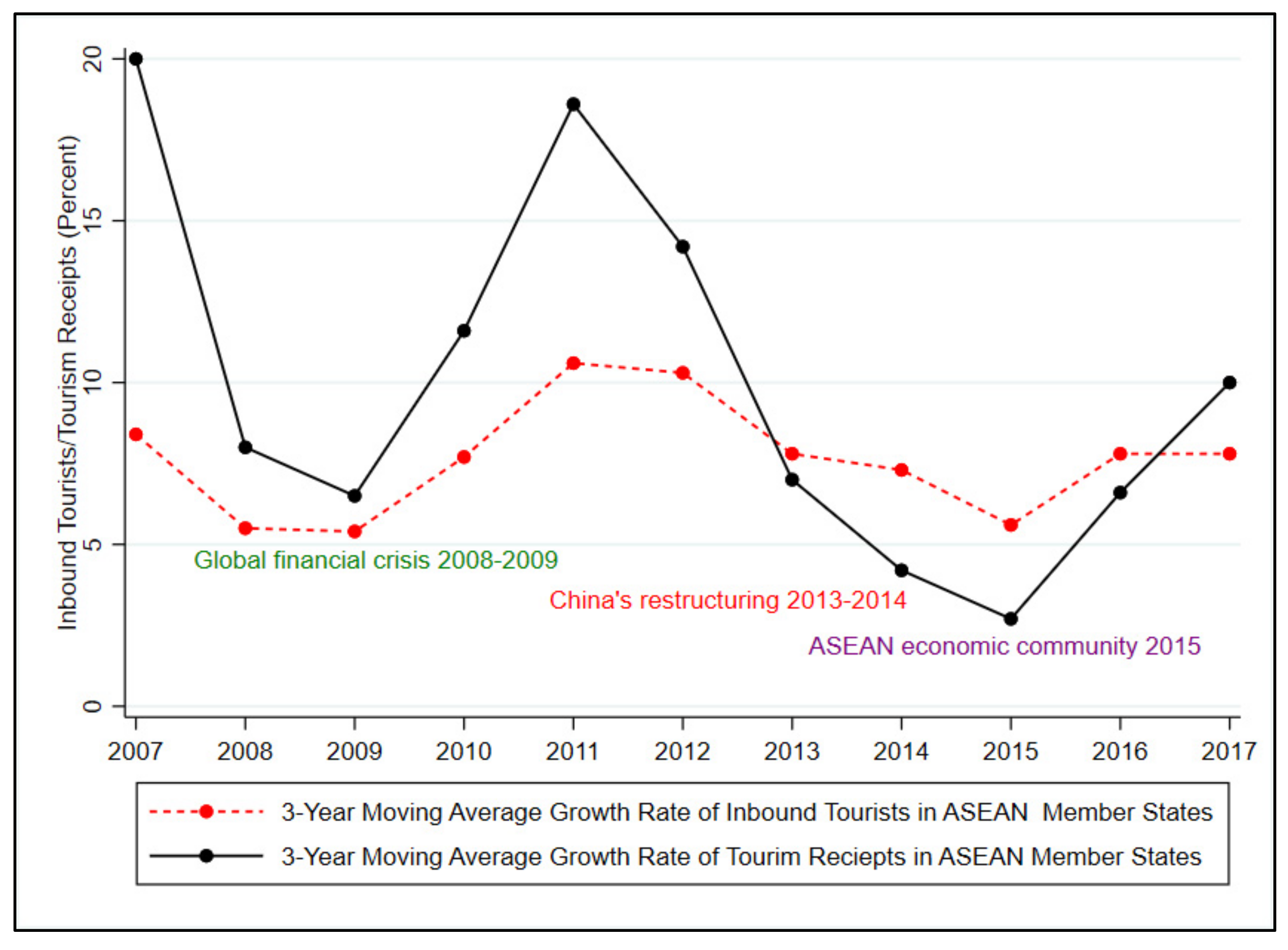 Tourismhosp 02 00013 g001