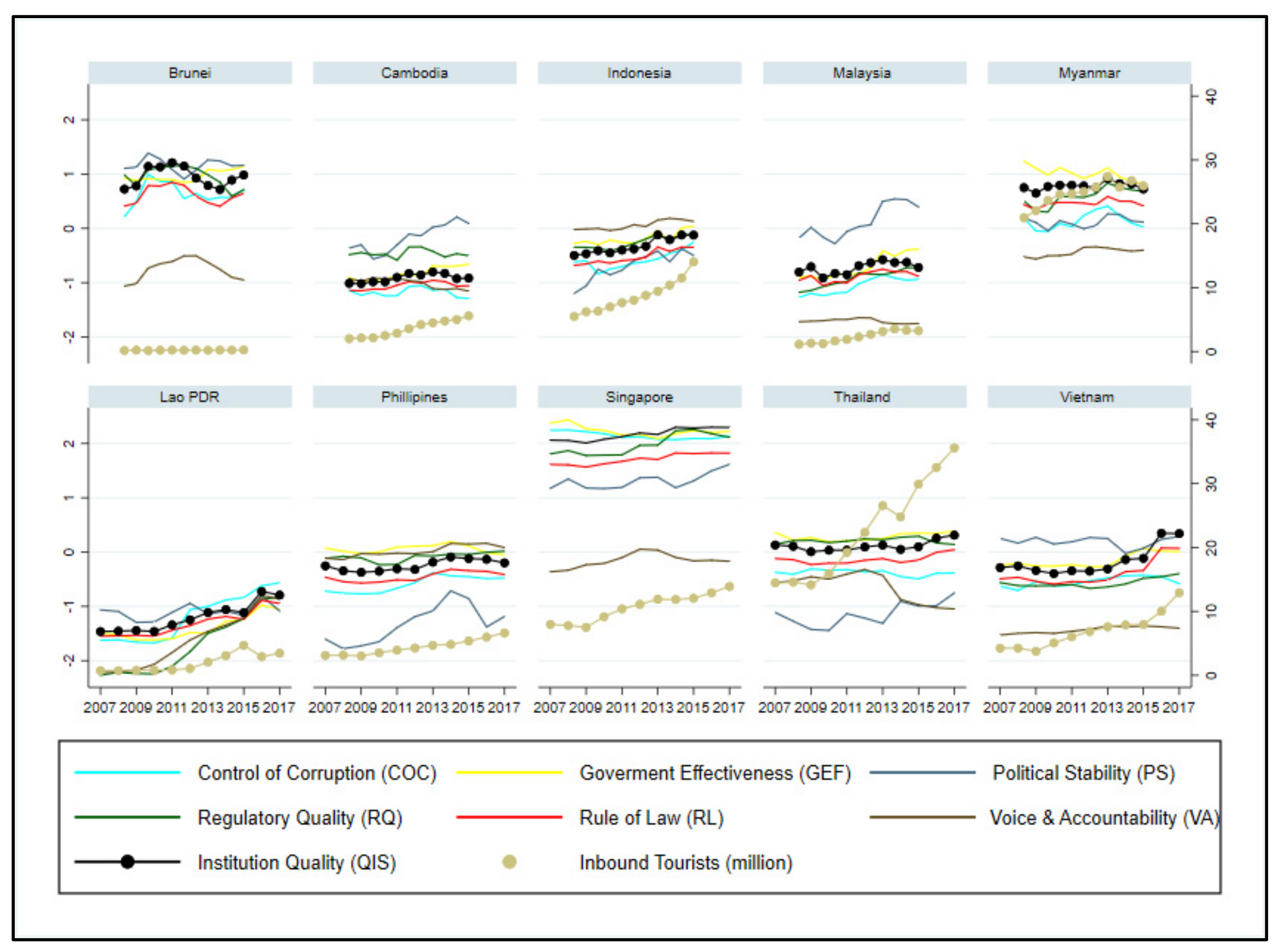 Tourismhosp 02 00013 g002