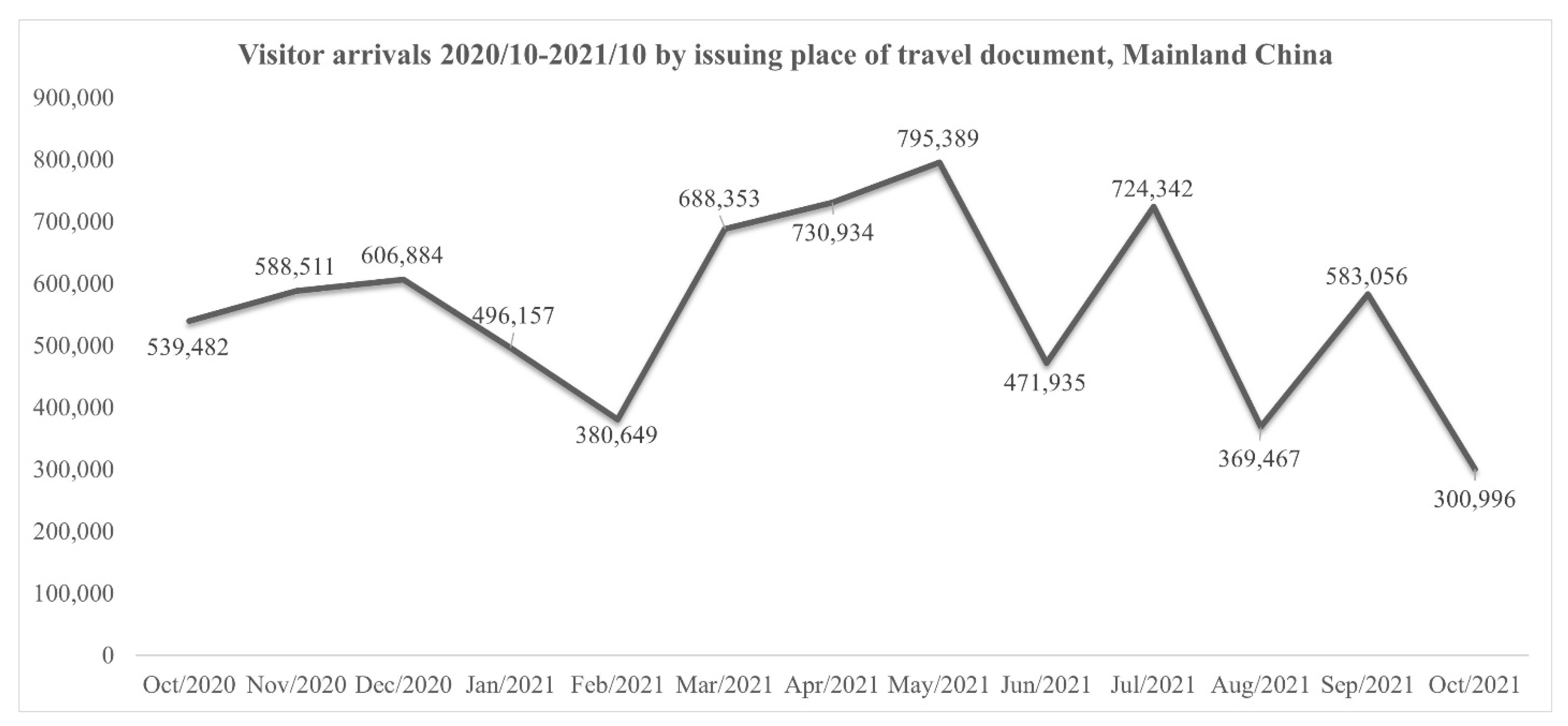 Tourismhosp 03 00004 g001