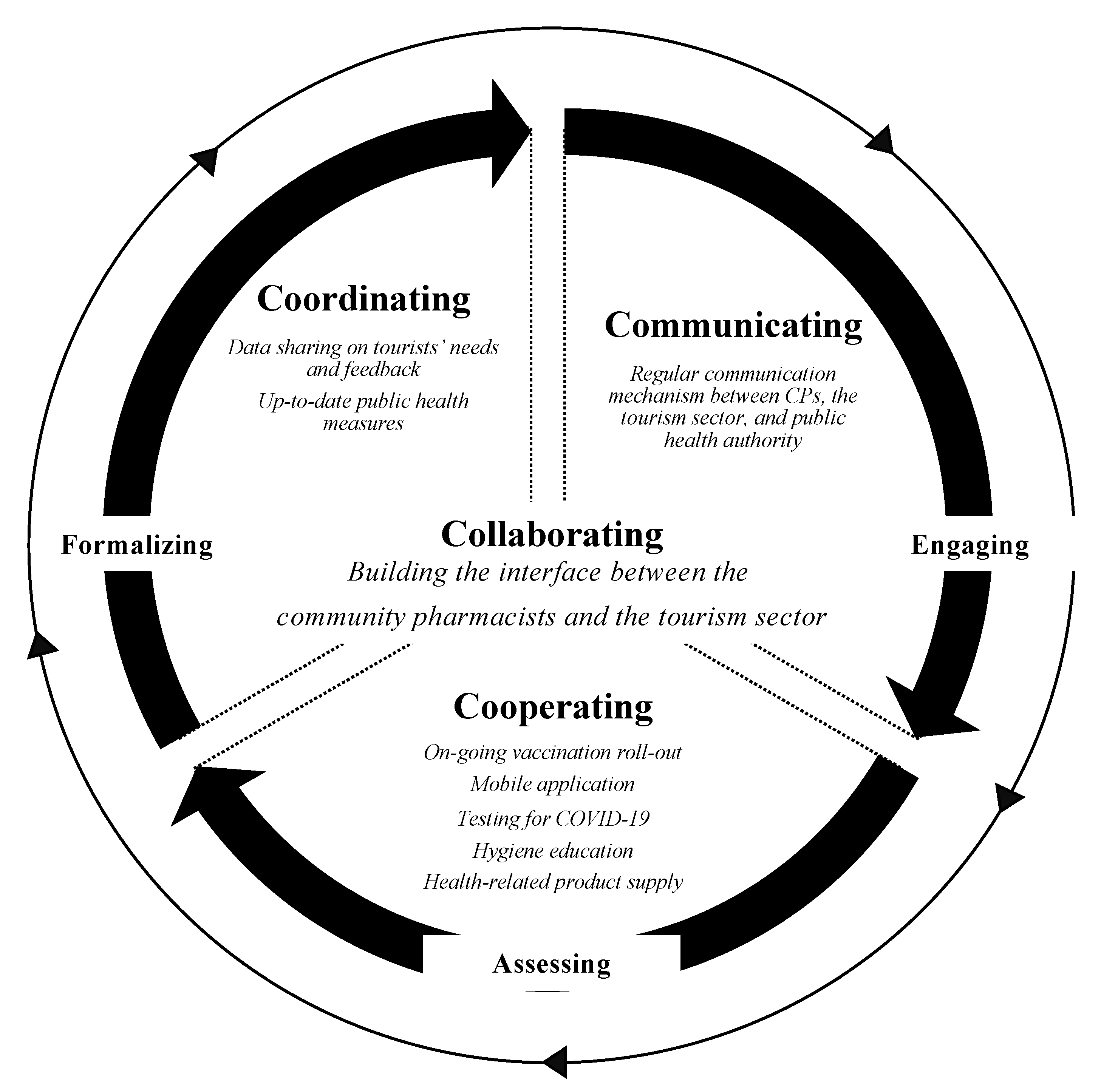 Tourismhosp 03 00004 g004