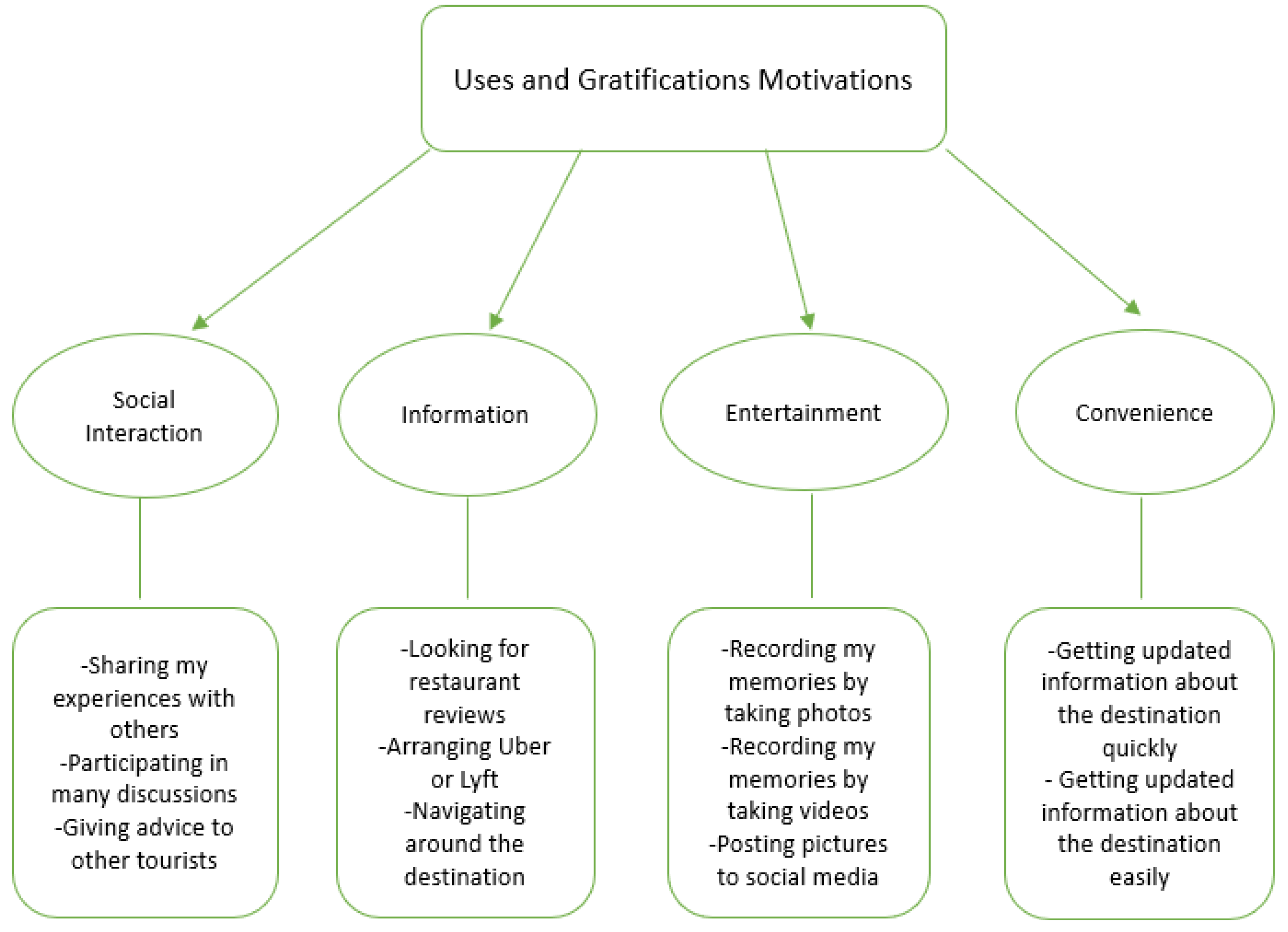 Tourismhosp 03 00007 g001