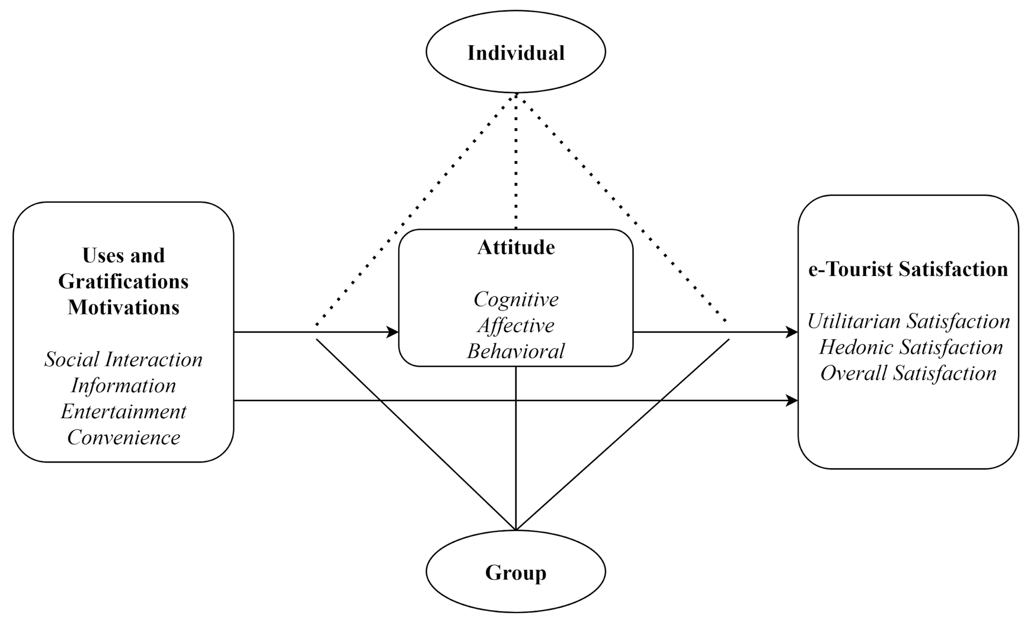 Tourismhosp 03 00009 g001 550