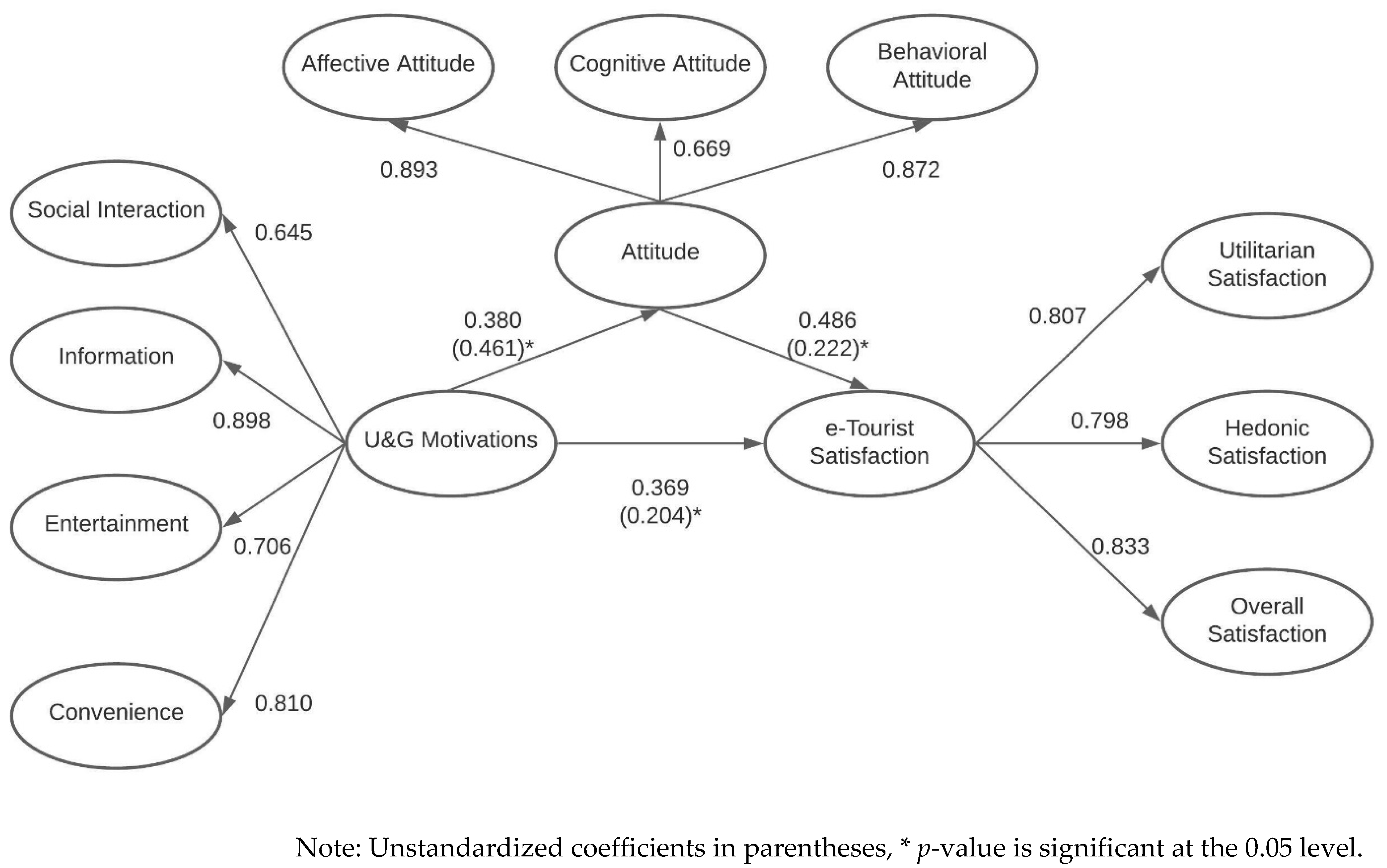 Tourismhosp 03 00009 g002 550