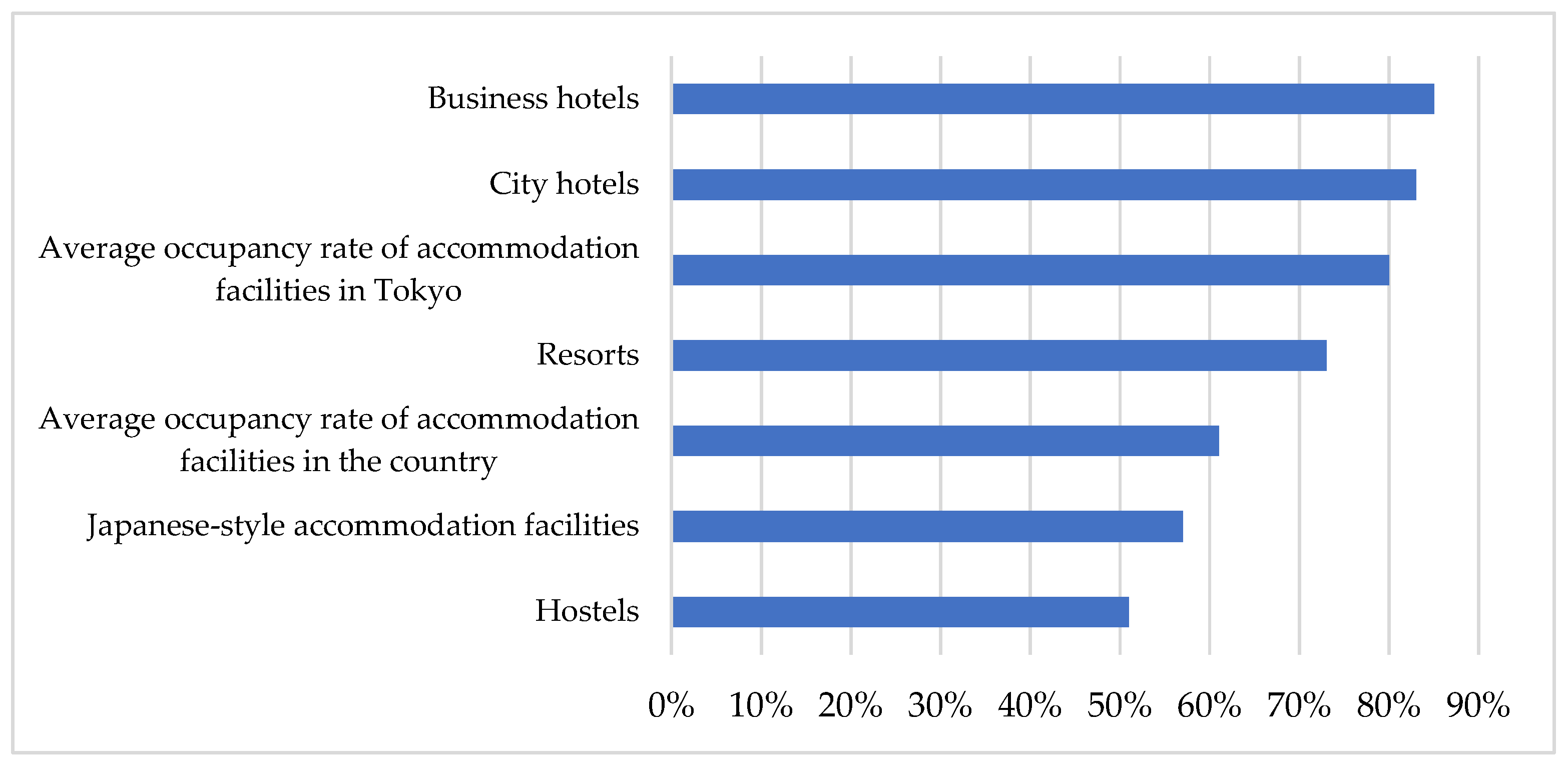 Tourismhosp 03 00014 g002