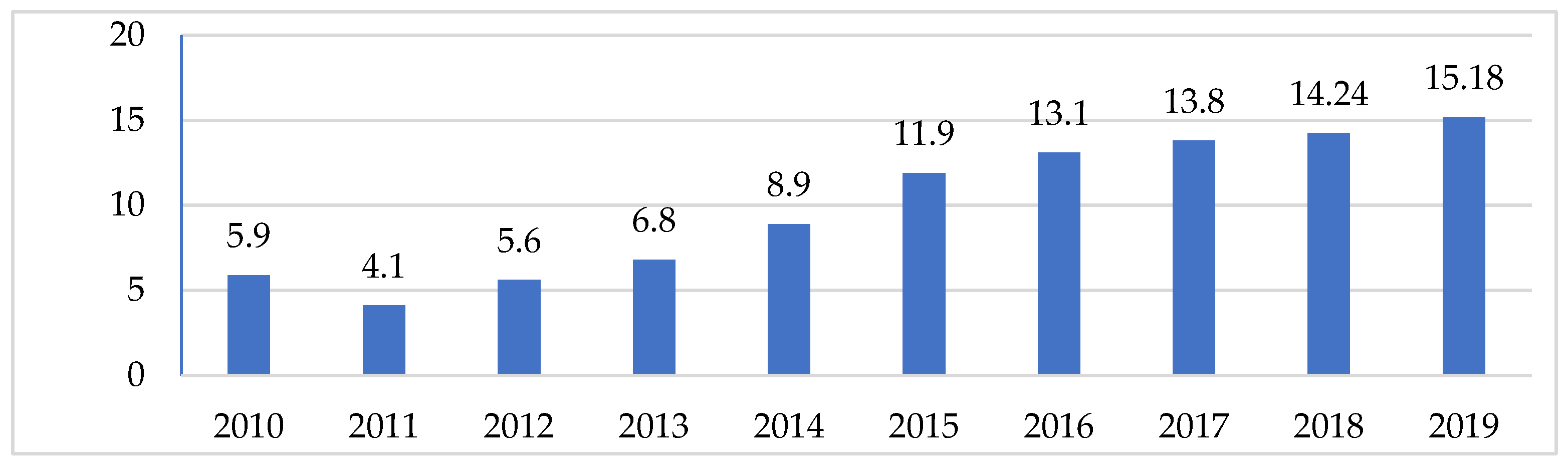 Tourismhosp 03 00014 g004