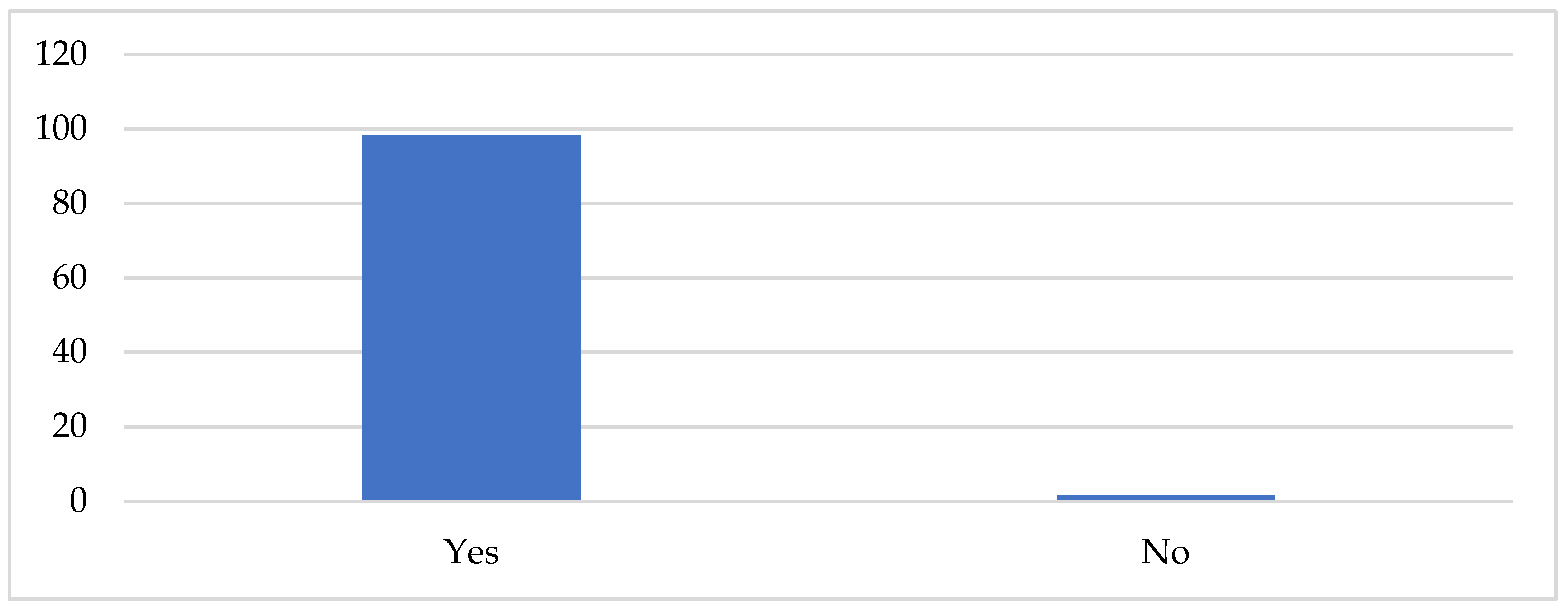 Tourismhosp 03 00014 g006