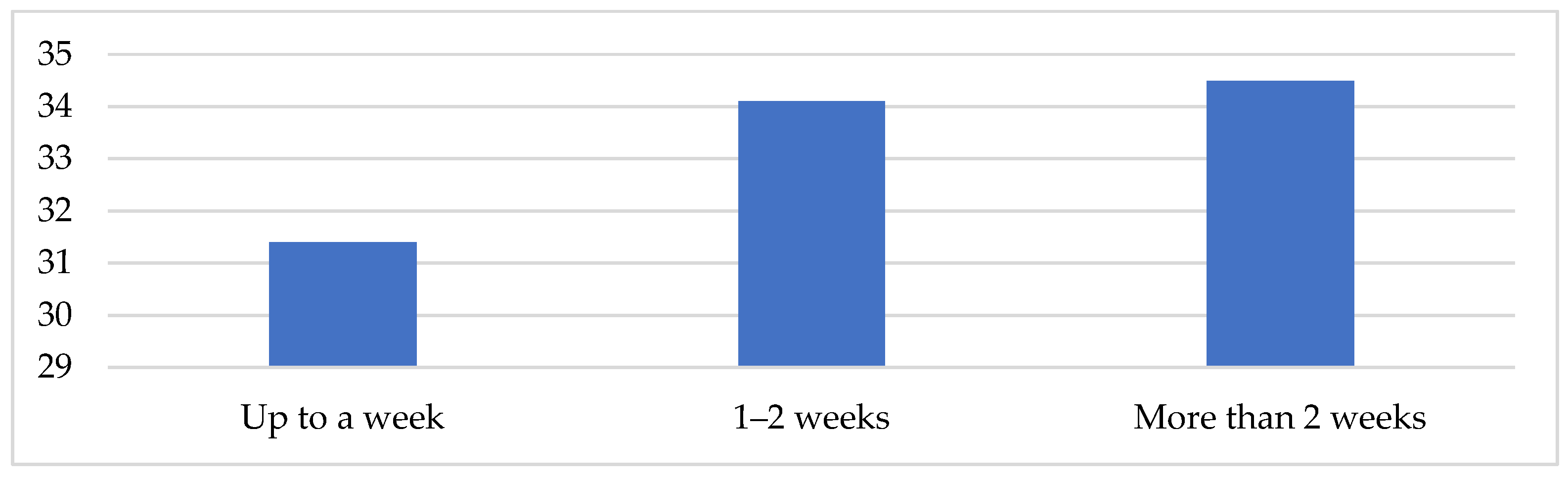 Tourismhosp 03 00014 g007