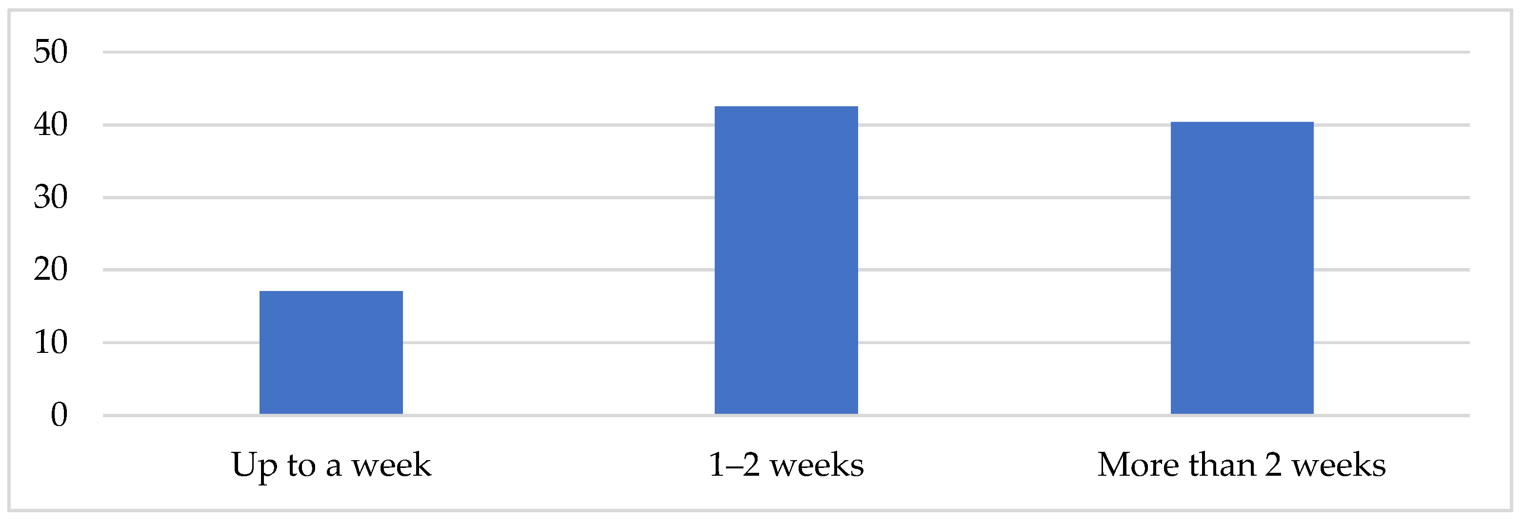 Tourismhosp 03 00014 g008