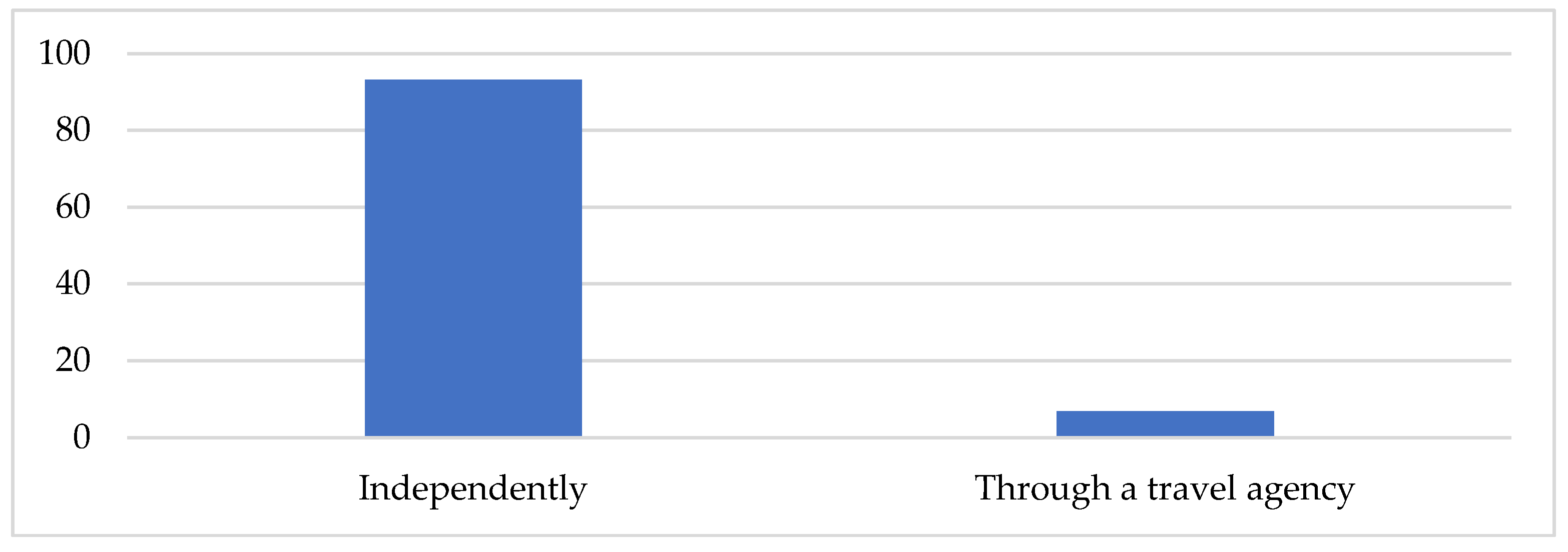 Tourismhosp 03 00014 g012