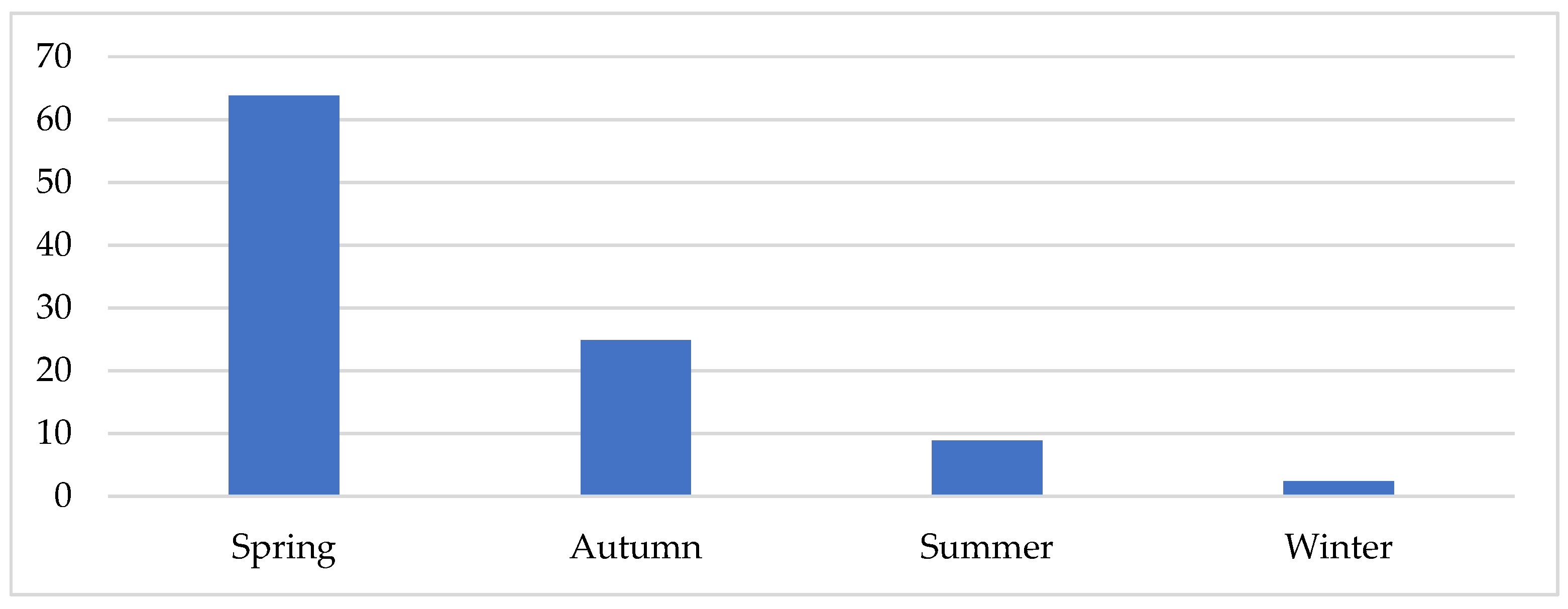 Tourismhosp 03 00014 g013