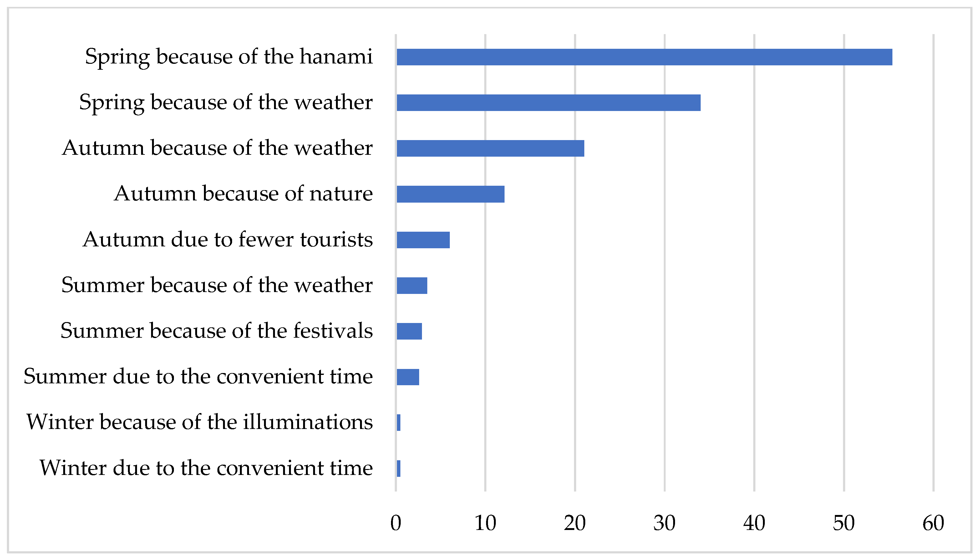 Tourismhosp 03 00014 g014