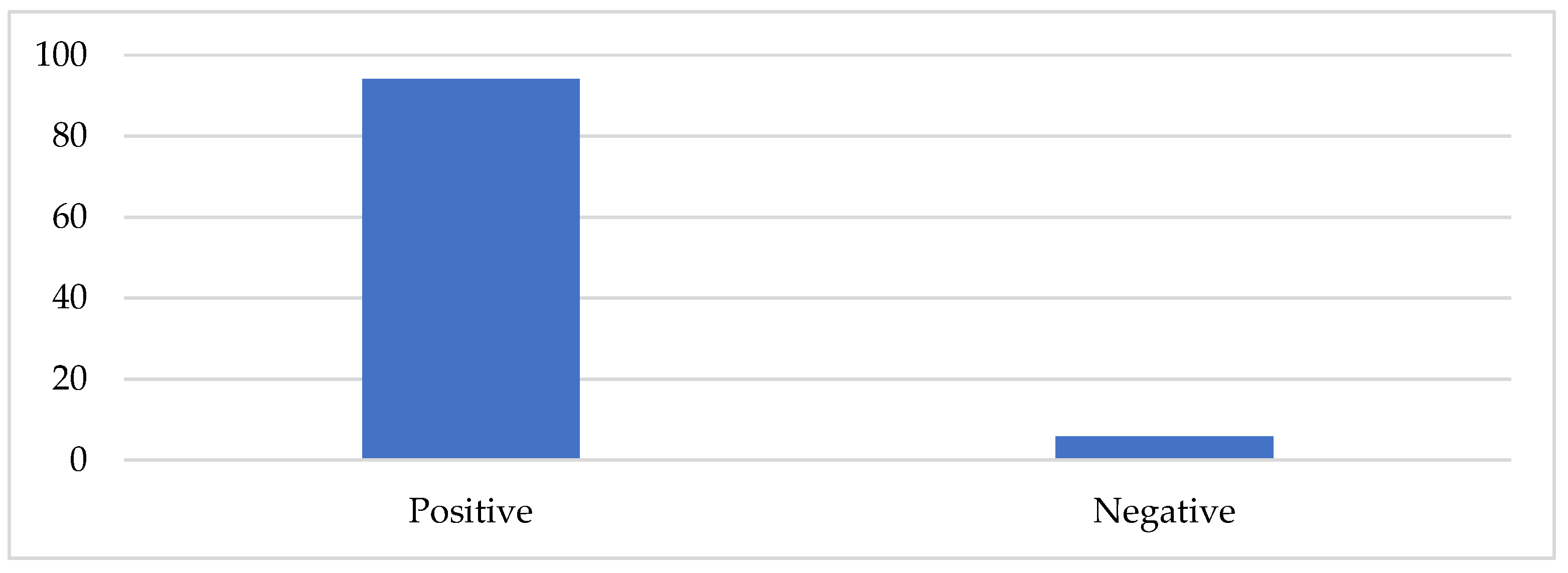 Tourismhosp 03 00014 g020