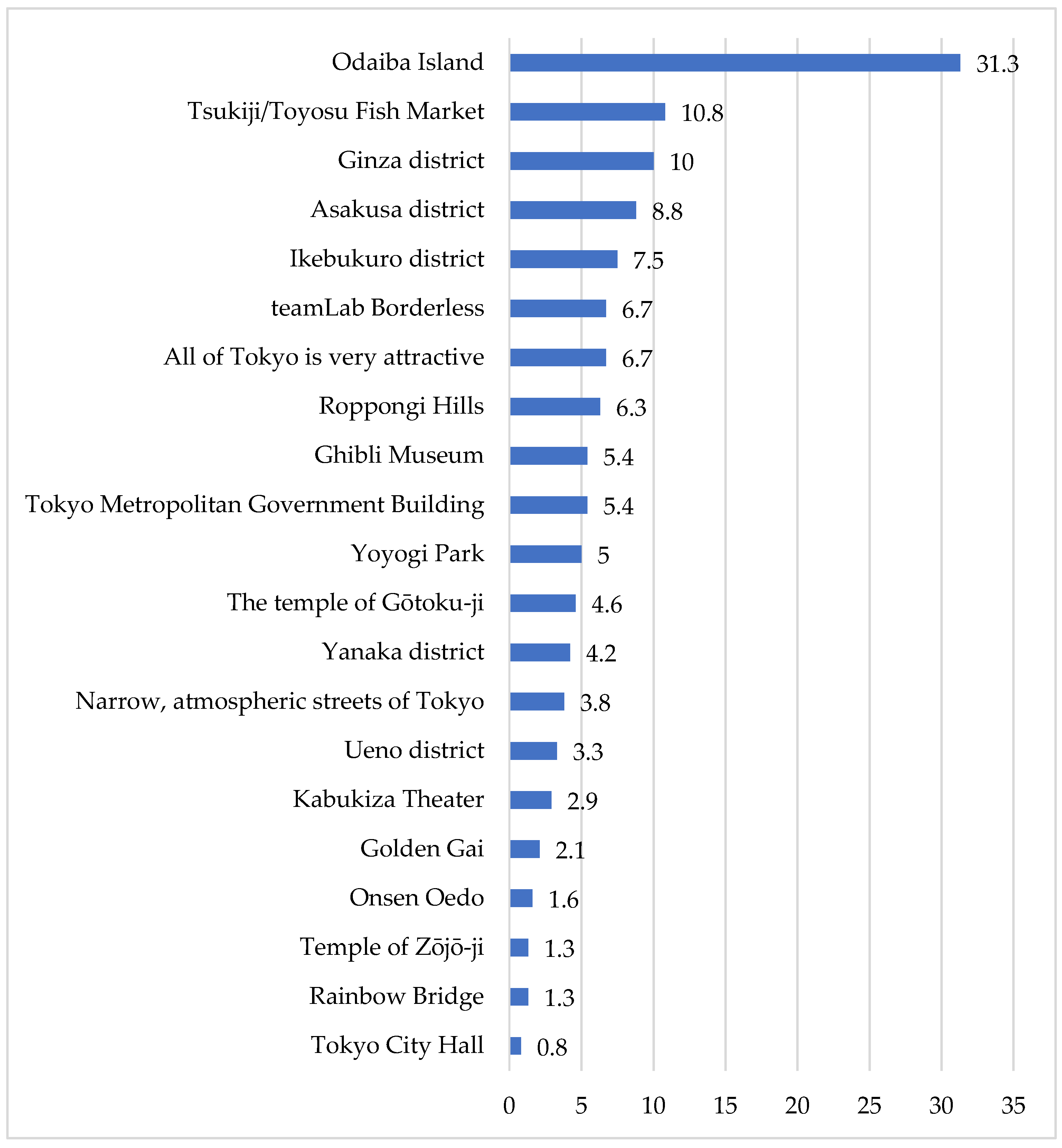 Tourismhosp 03 00014 g022