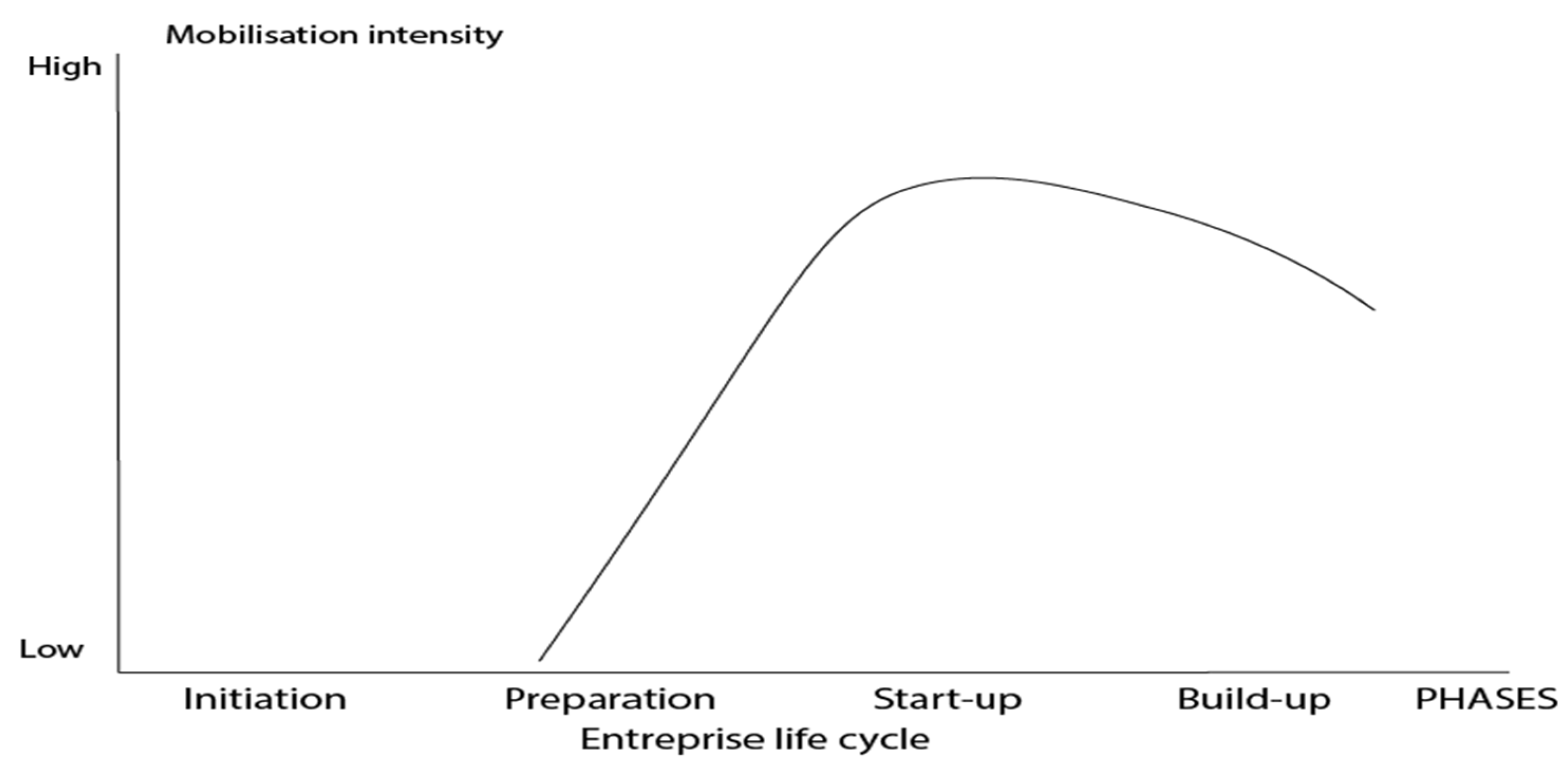 Tourismhosp 03 00015 g005