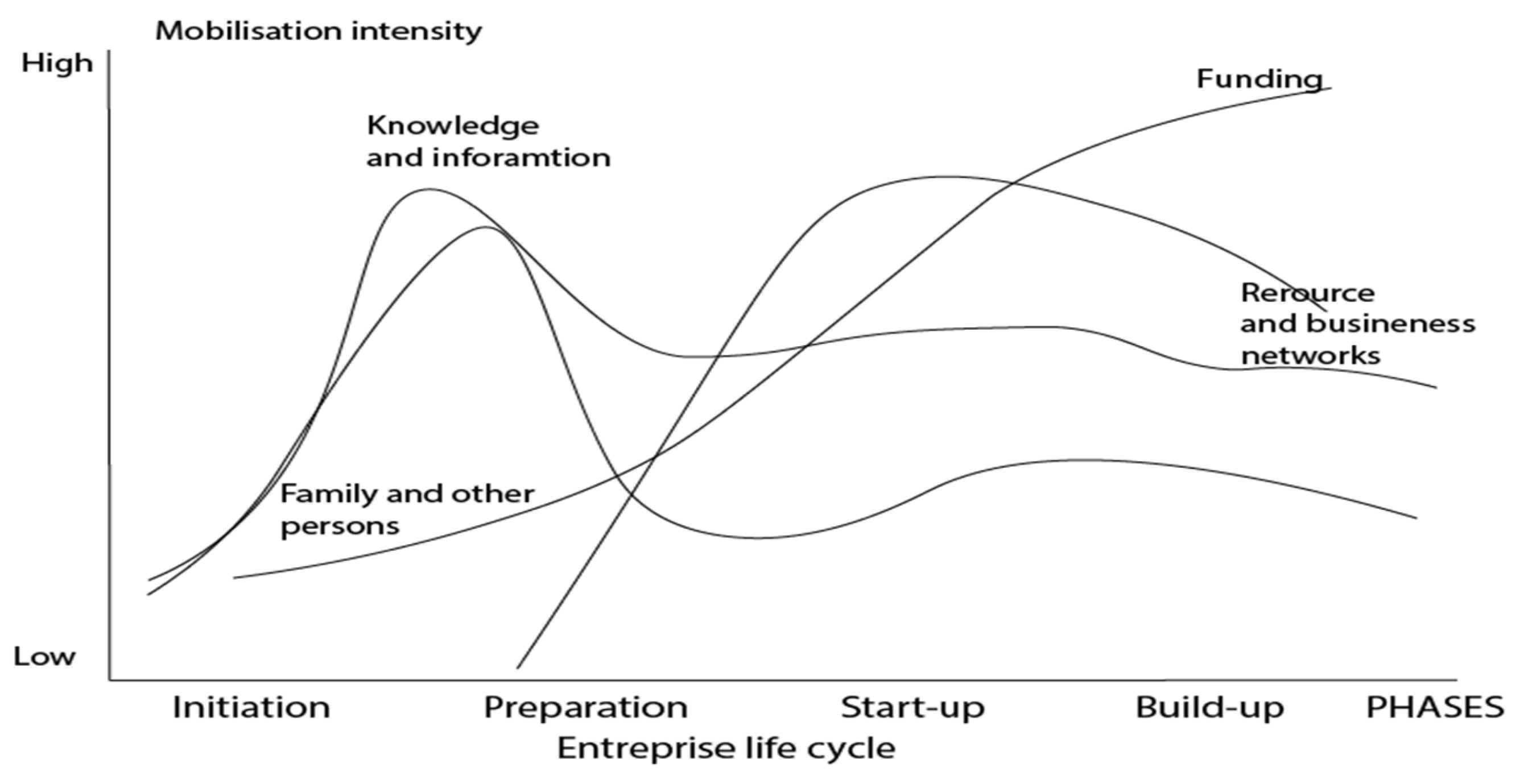 Tourismhosp 03 00015 g006