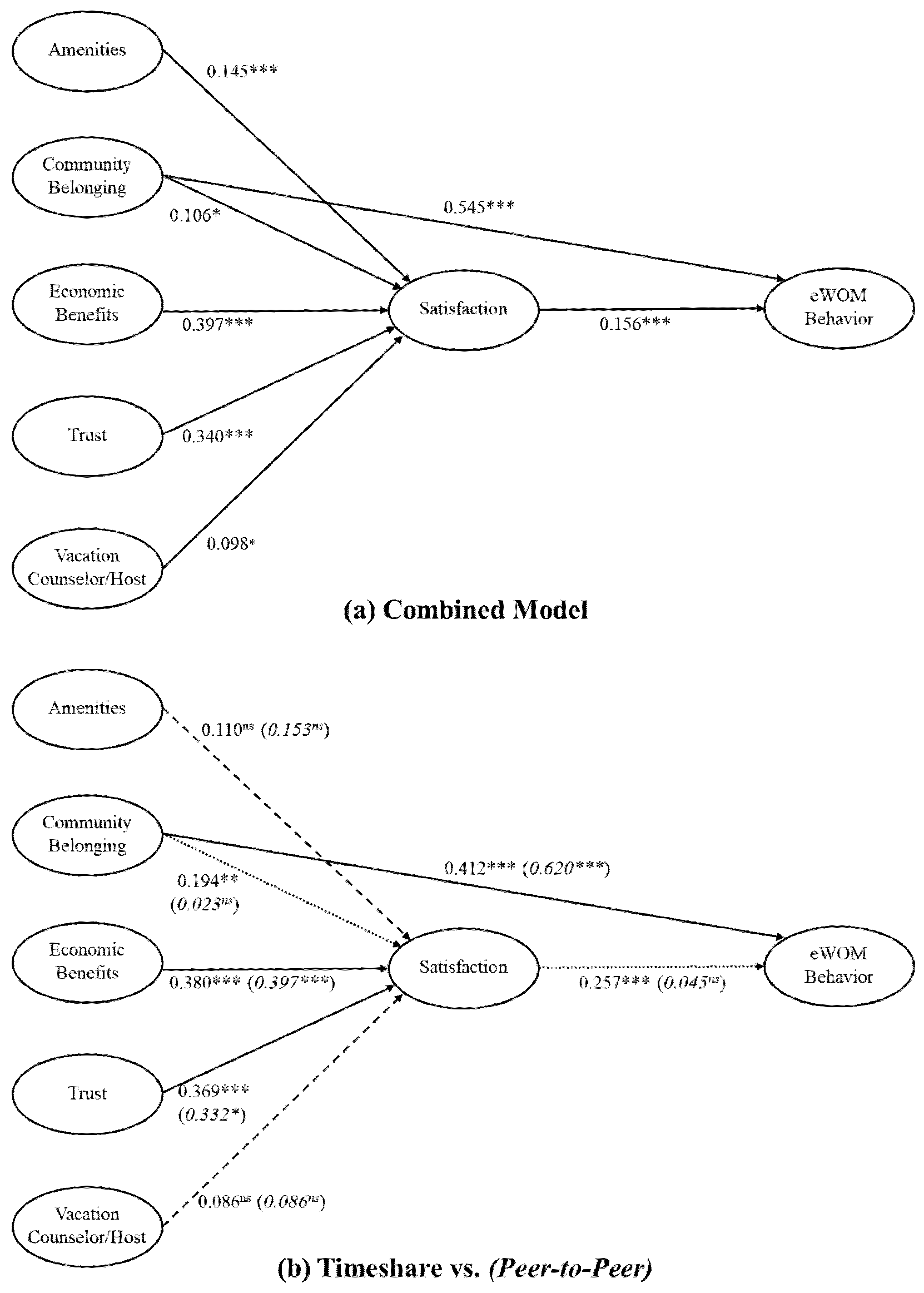Tourismhosp 03 00016 g002 Tourismhosp 03 00016 g002