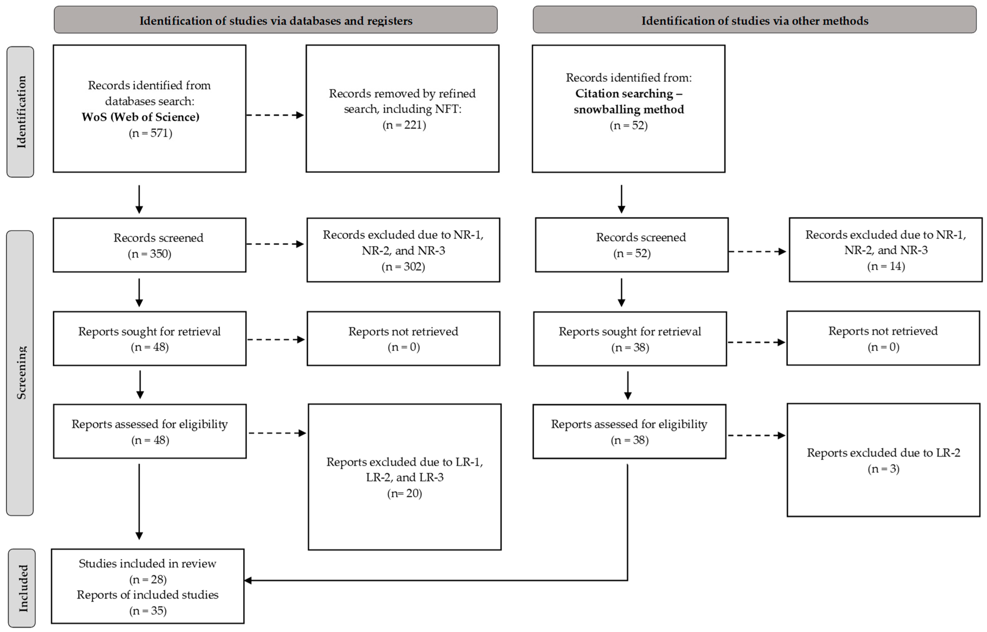 Tourismhosp 03 00017 g001