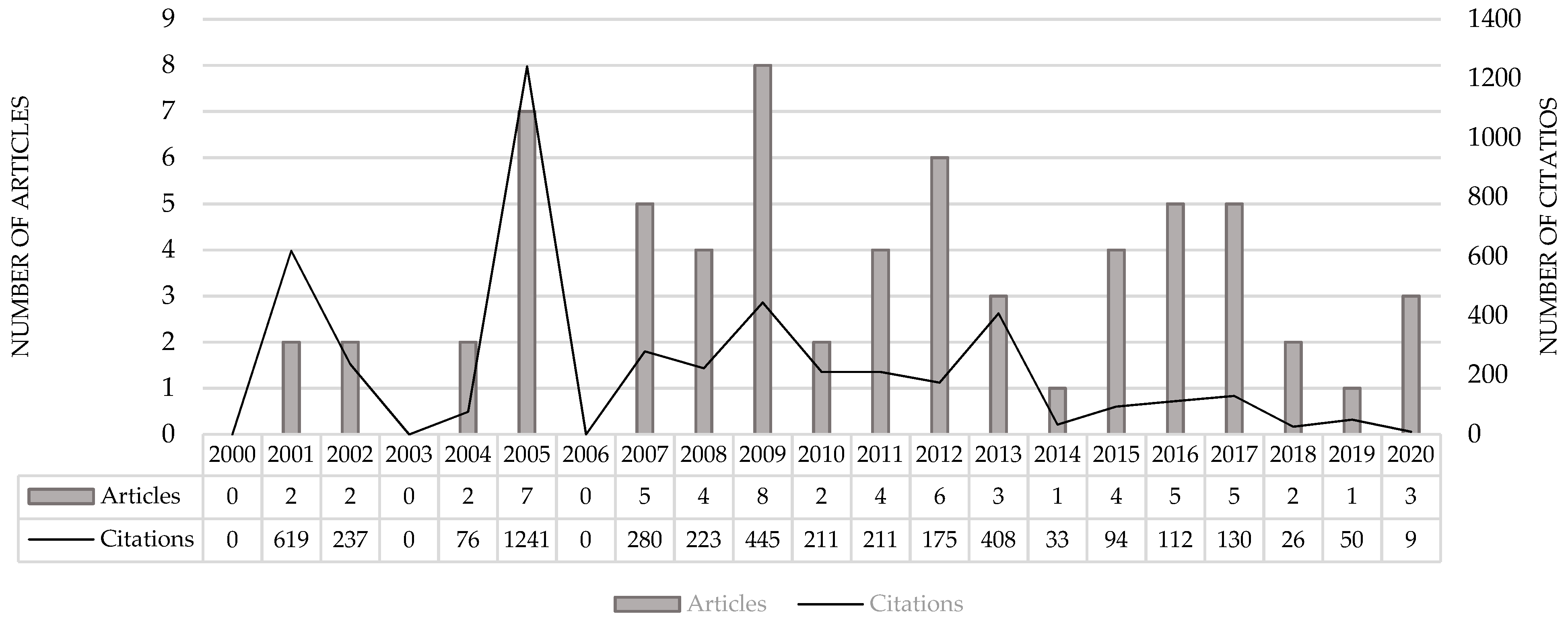Tourismhosp 03 00017 g004