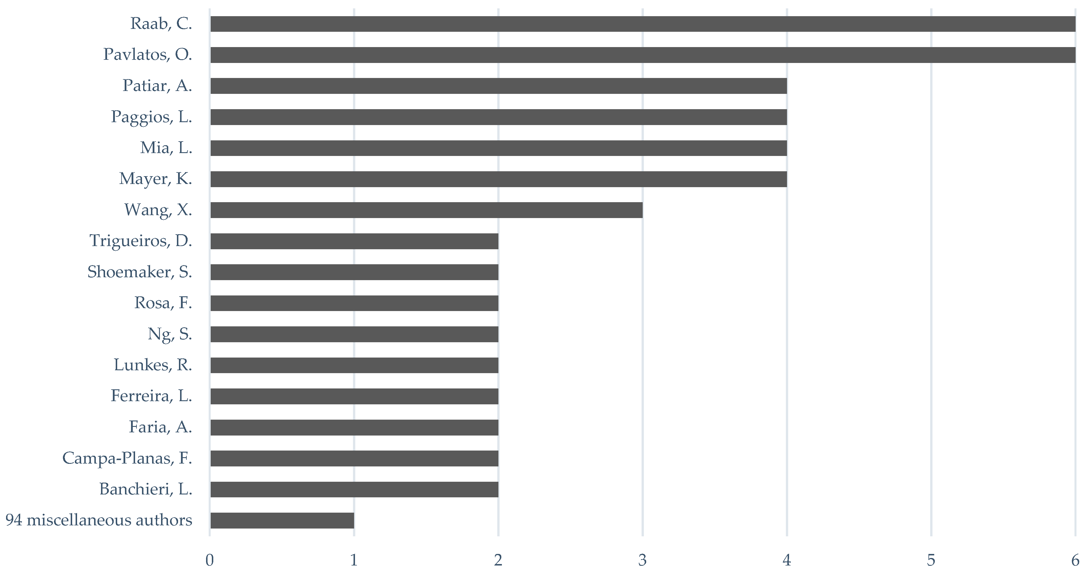 Tourismhosp 03 00017 g005
