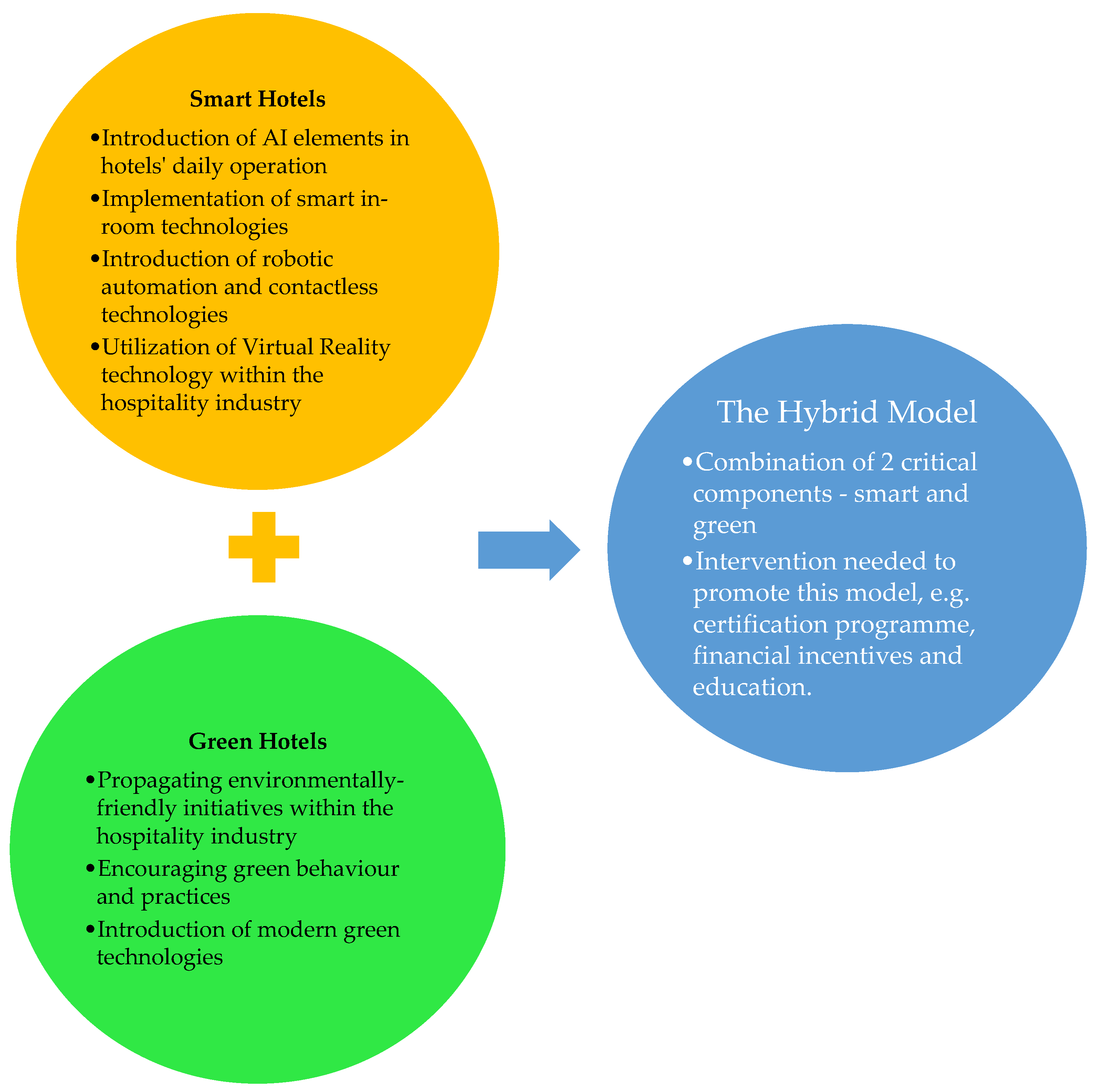 Tourismhosp 03 00019 g001 Tourismhosp 03 00019 g001