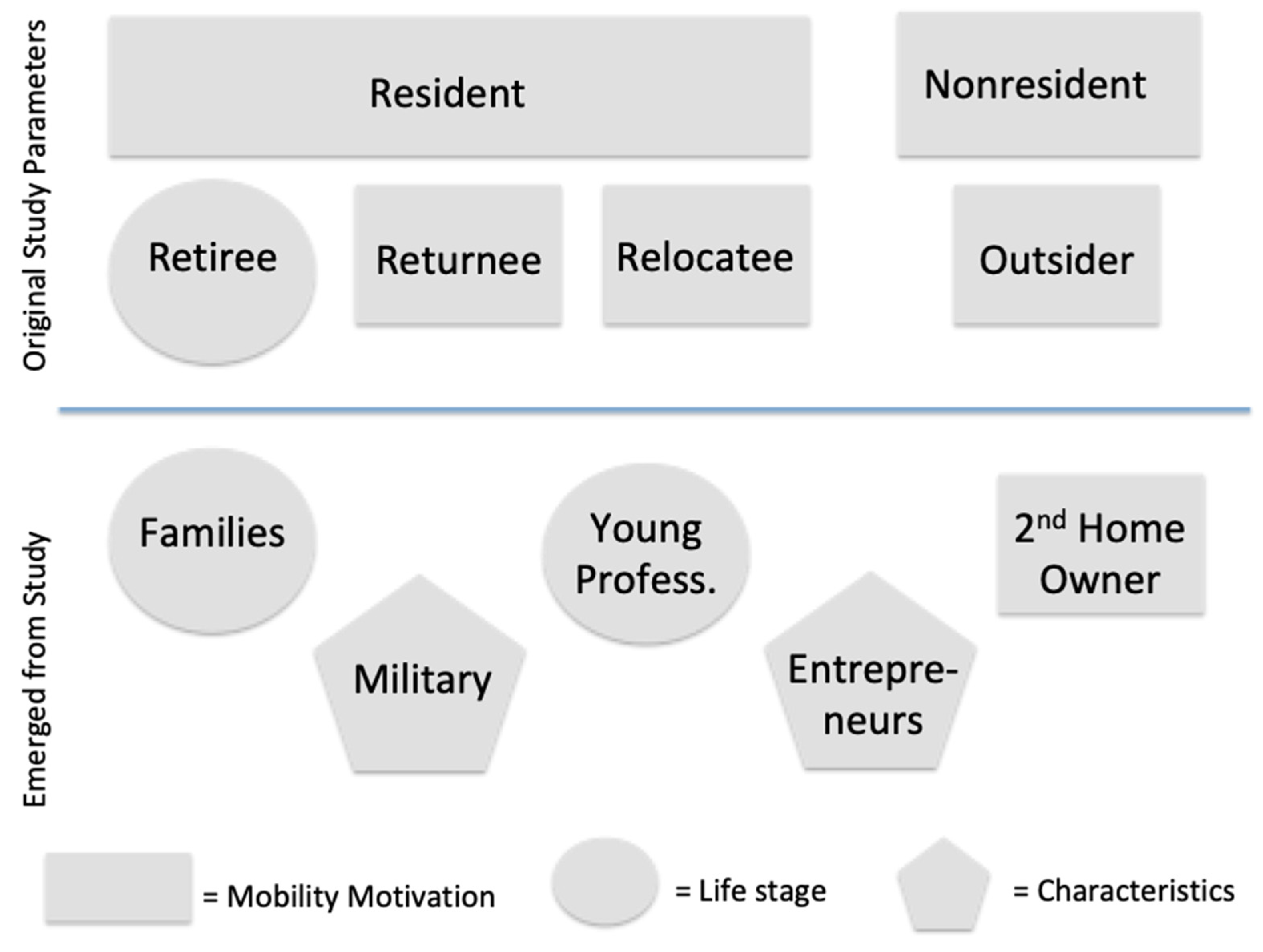 Tourismhosp 03 00020 g001 550