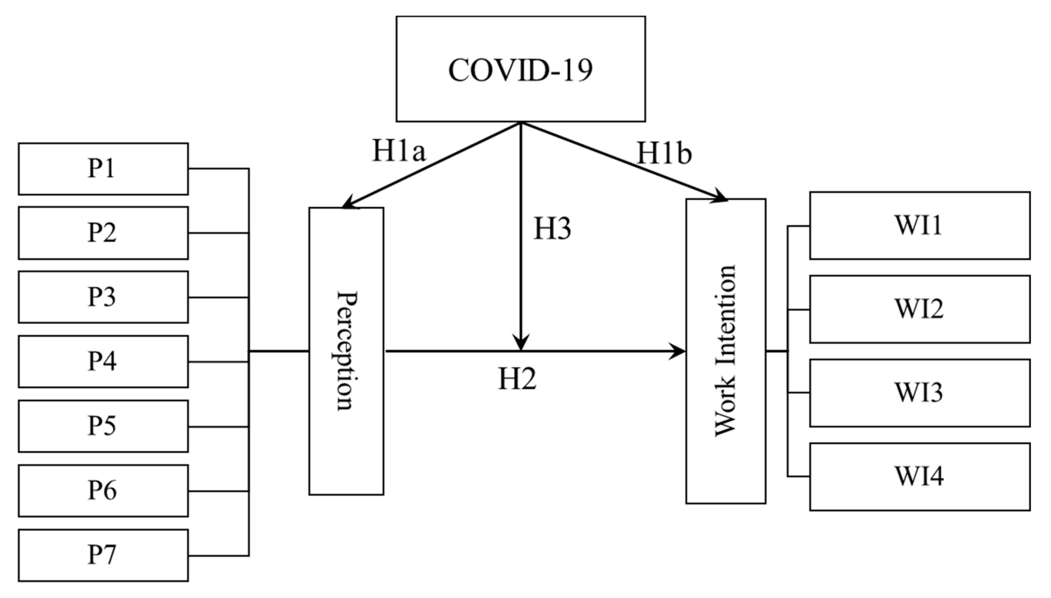 Tourismhosp 03 00024 g001