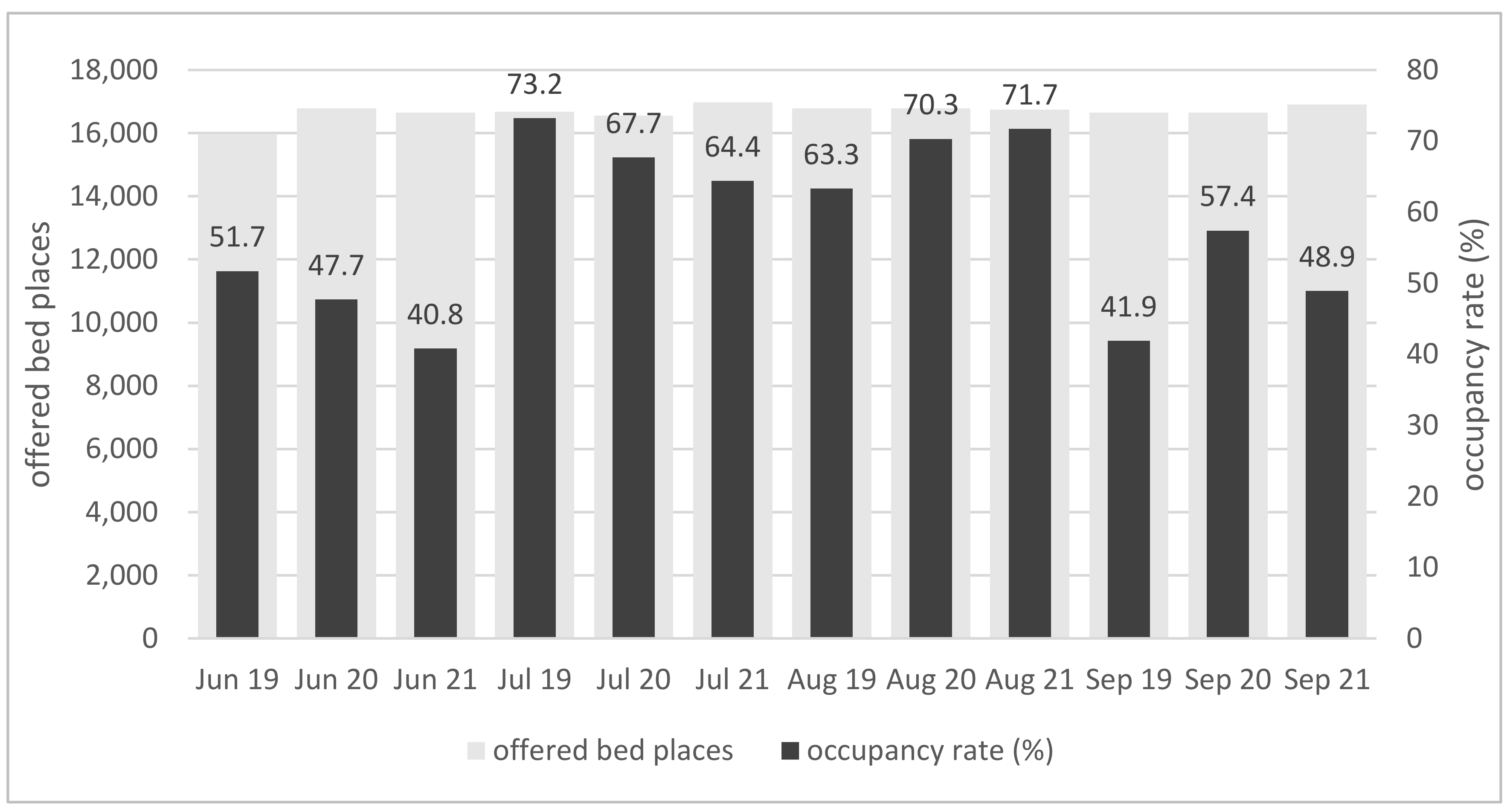 Tourismhosp 03 00026 g003