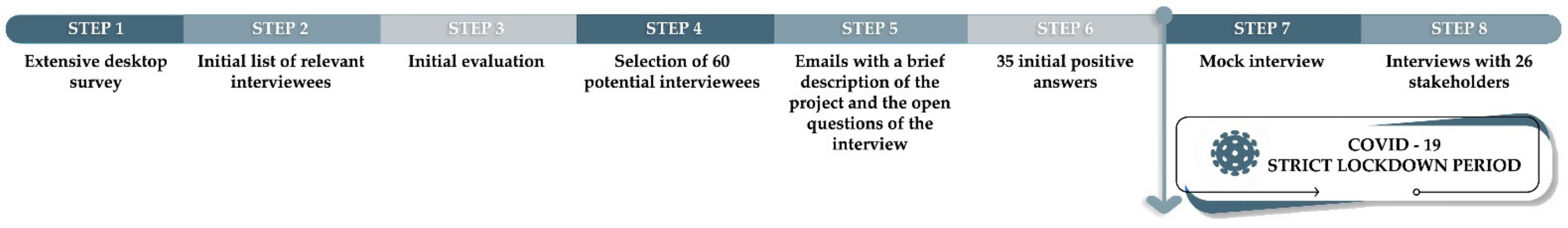 Tourismhosp 03 00028 g002 550