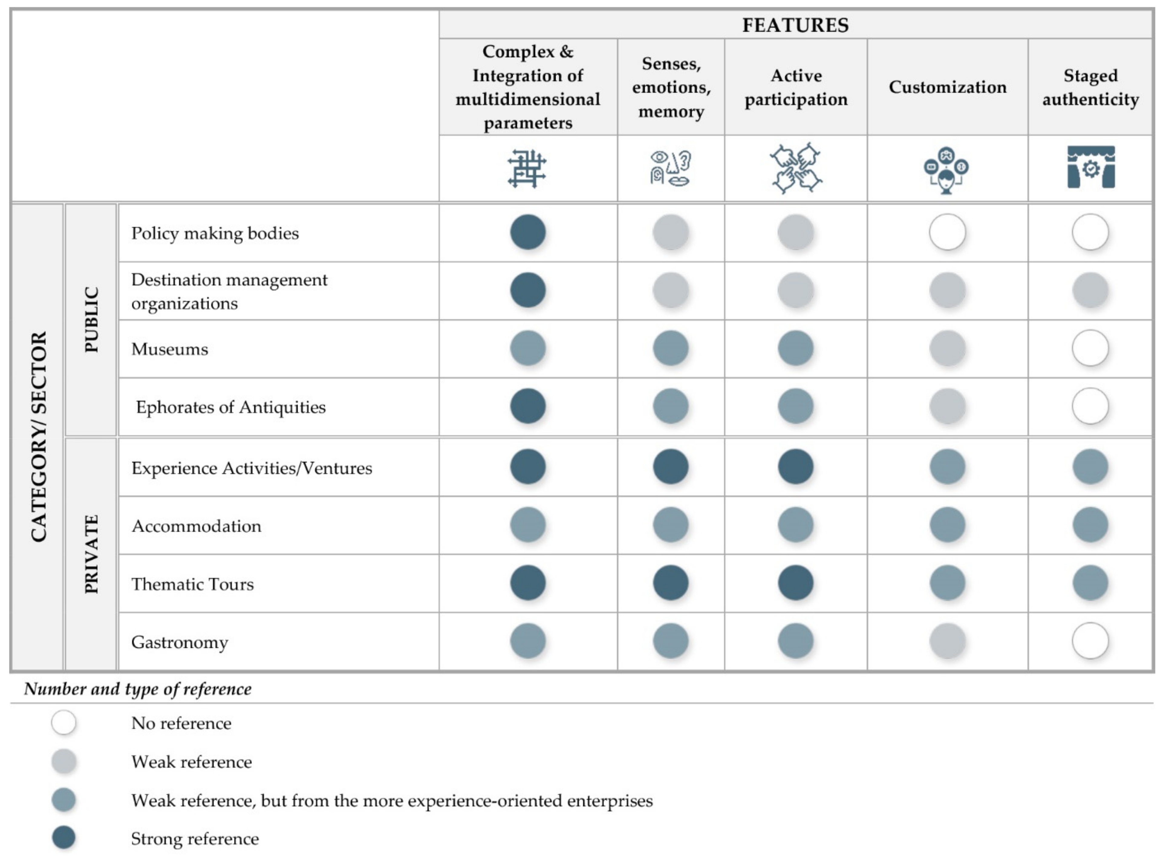 Tourismhosp 03 00028 g003 550