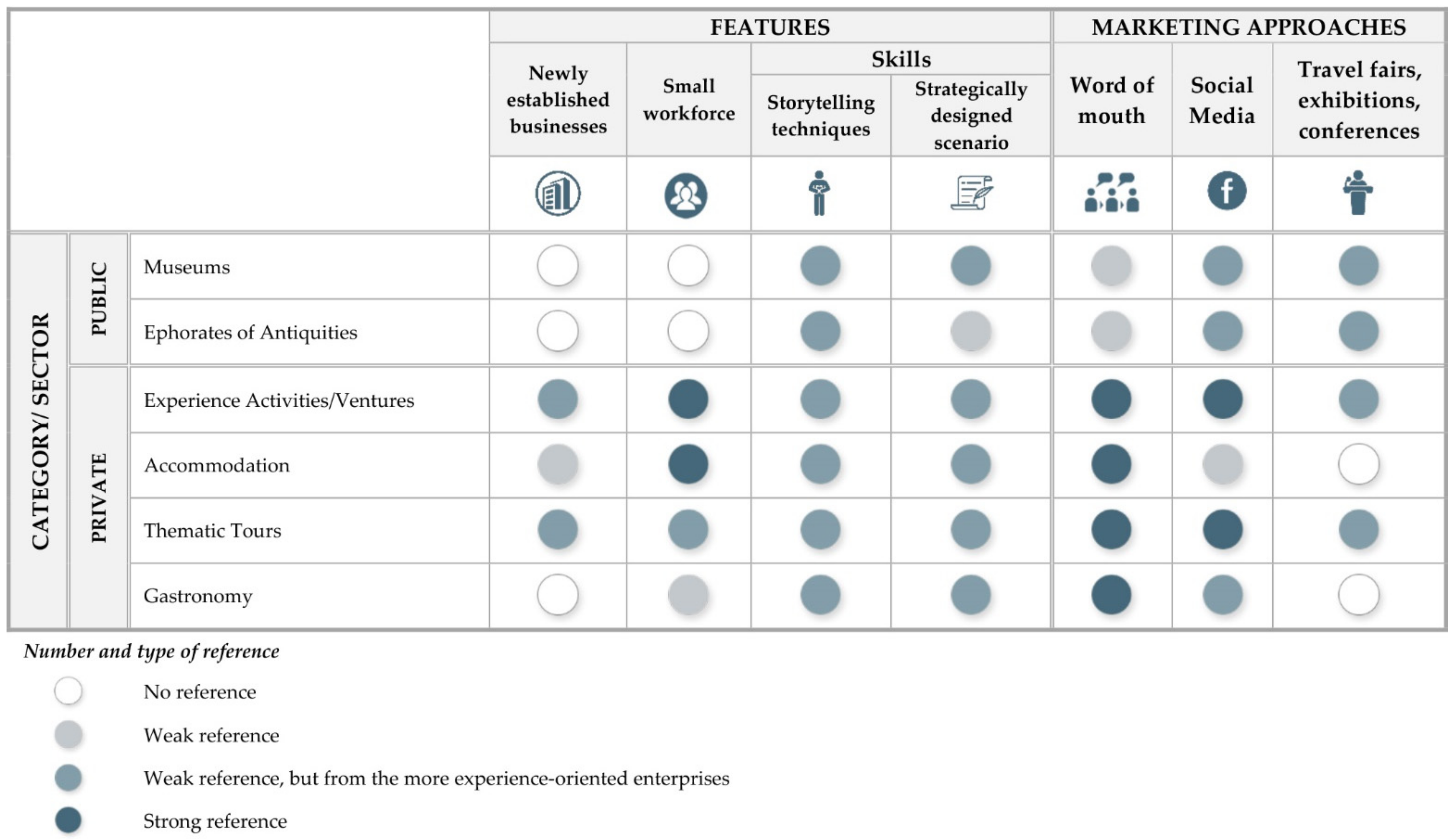 Tourismhosp 03 00028 g004 550