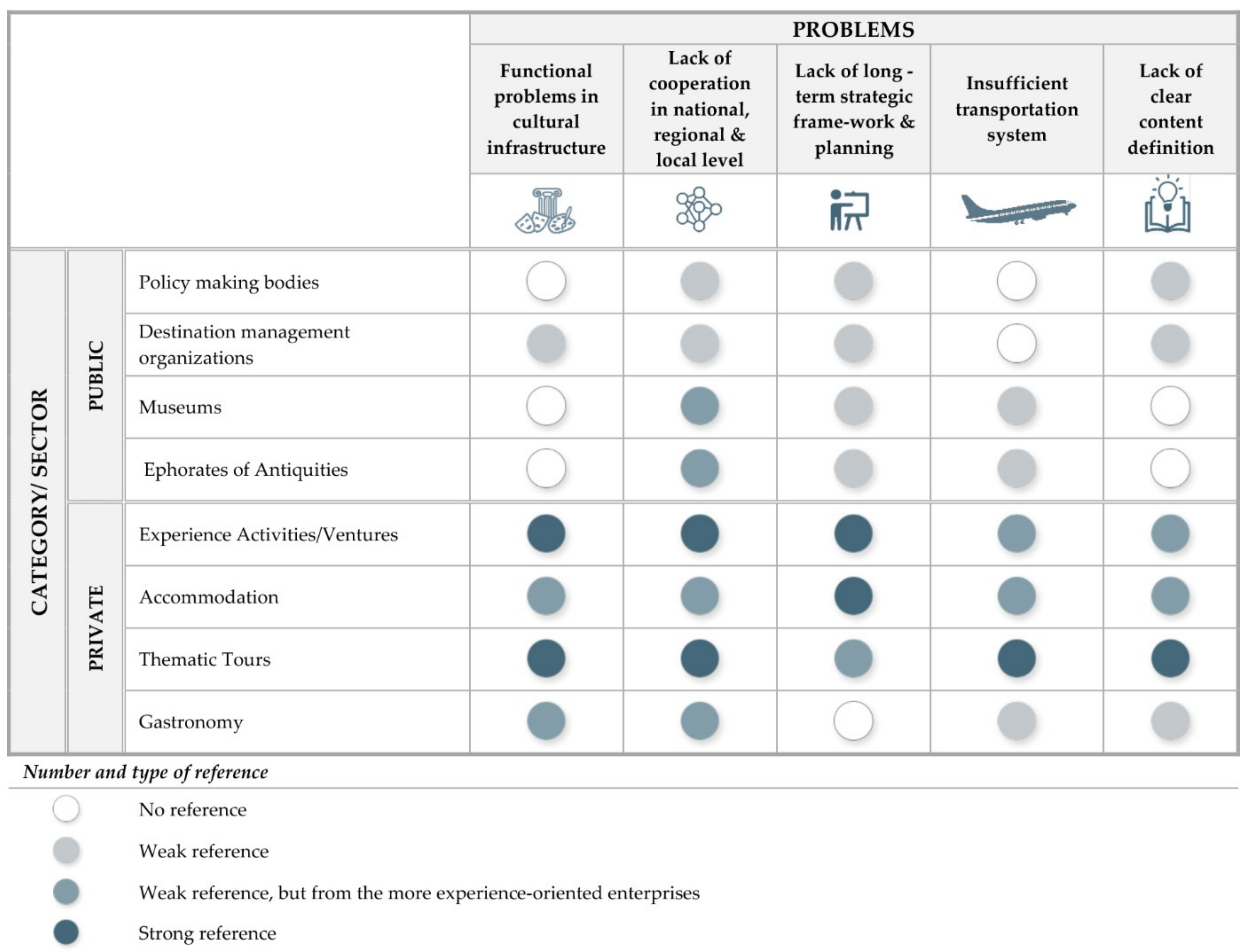 Tourismhosp 03 00028 g005 550