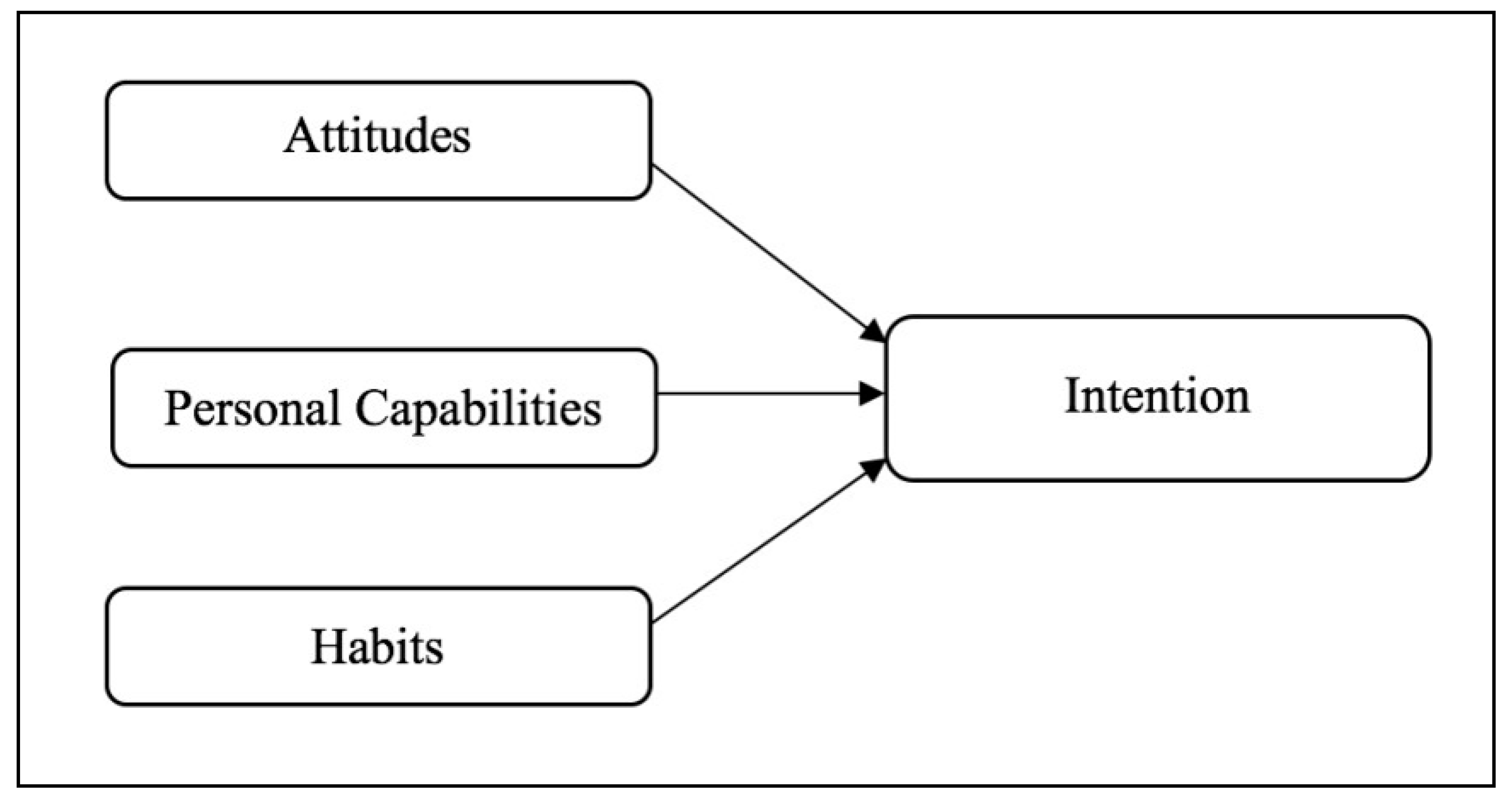 Tourismhosp 03 00033 g001 550