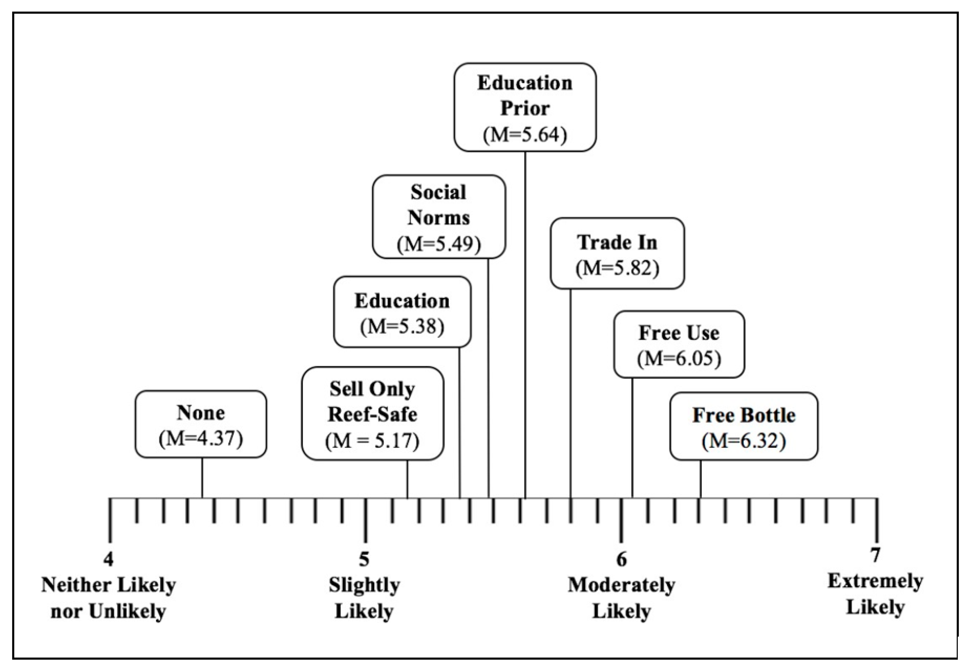 Tourismhosp 03 00033 g003 550