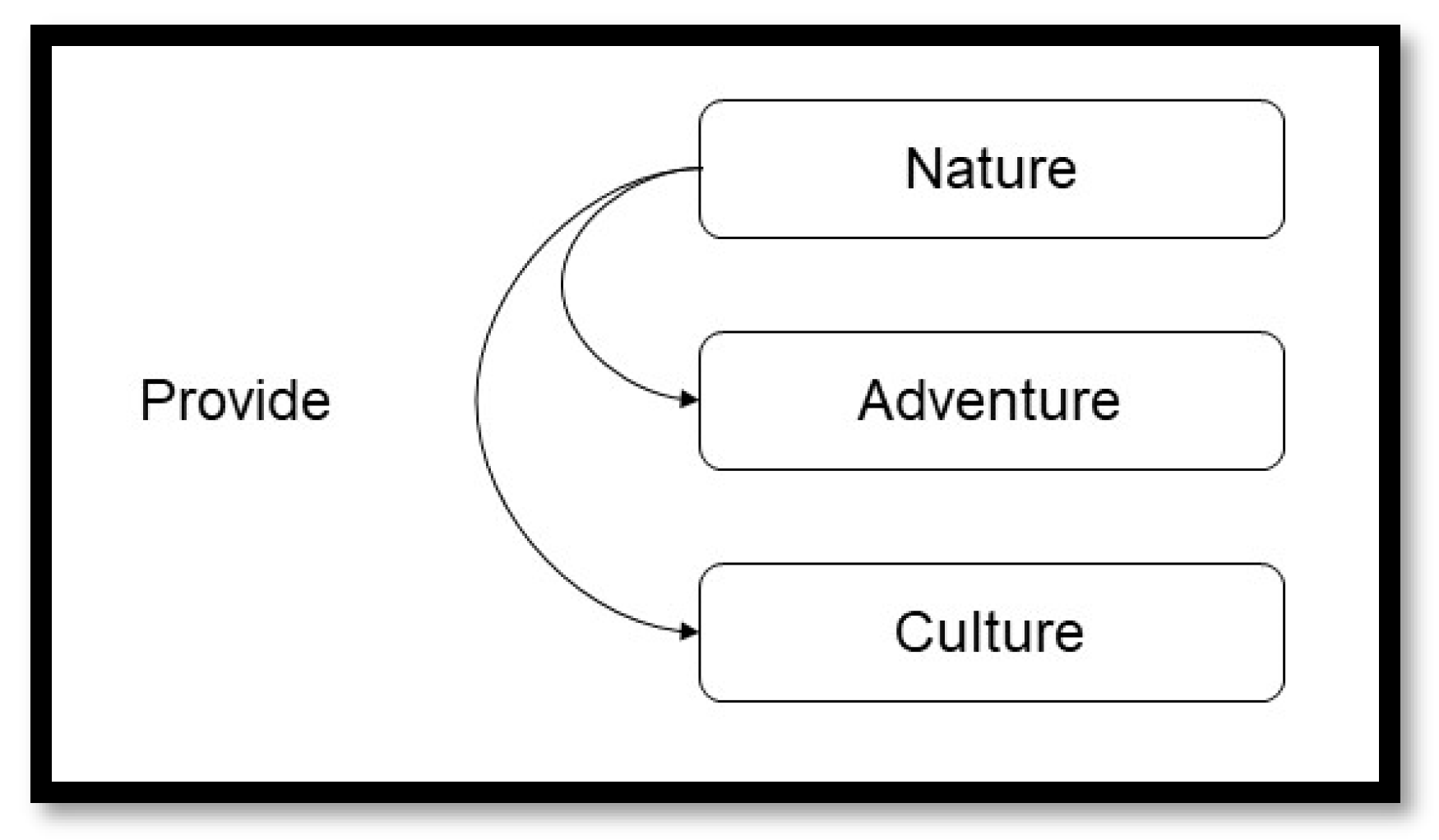 Tourismhosp 03 00041 g002