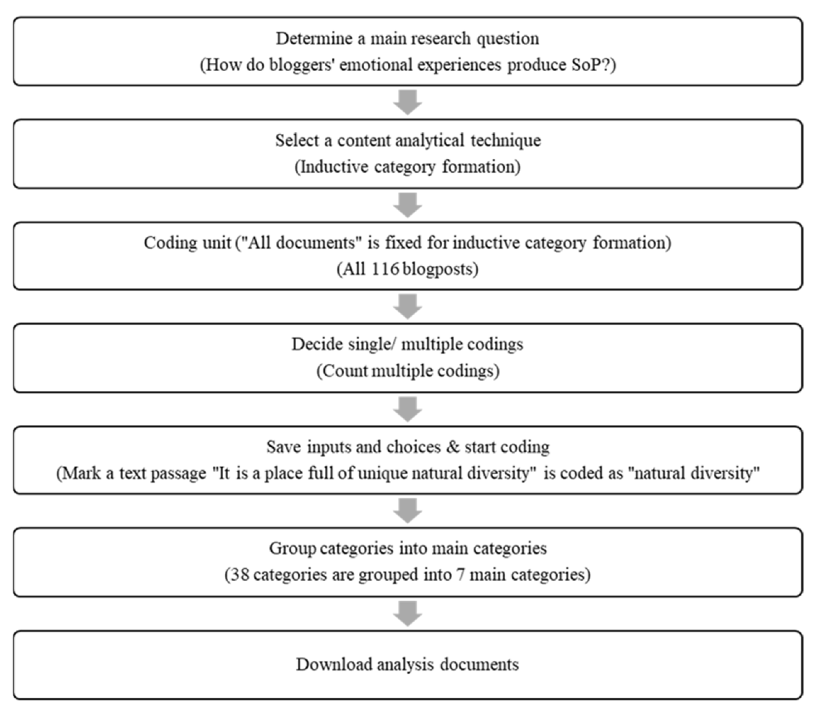 Tourismhosp 03 00041 g003