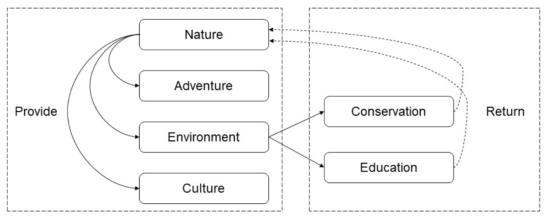 Tourismhosp 03 00041 g004