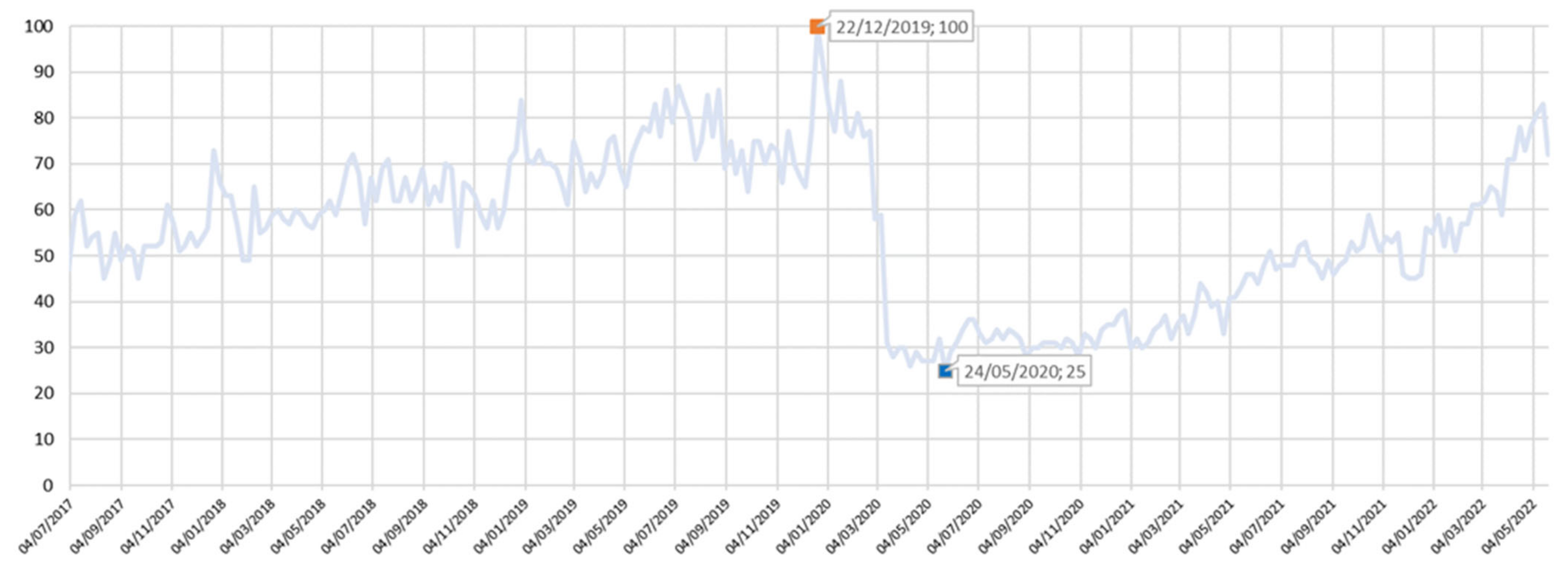 Tourismhosp 03 00045 g001 Tourismhosp 03 00045 g001