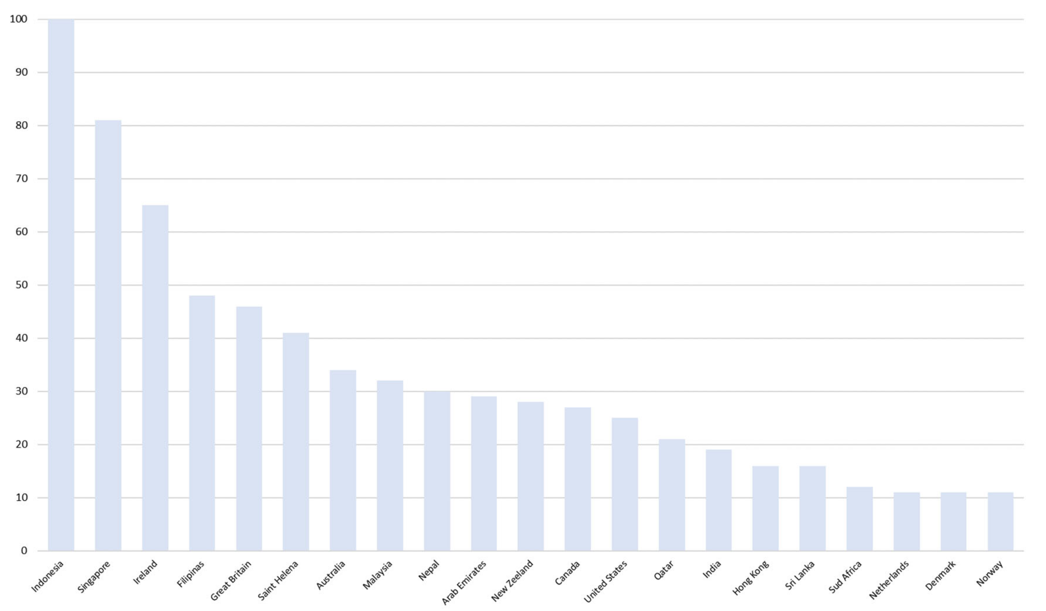 Tourismhosp 03 00045 g002 Tourismhosp 03 00045 g002
