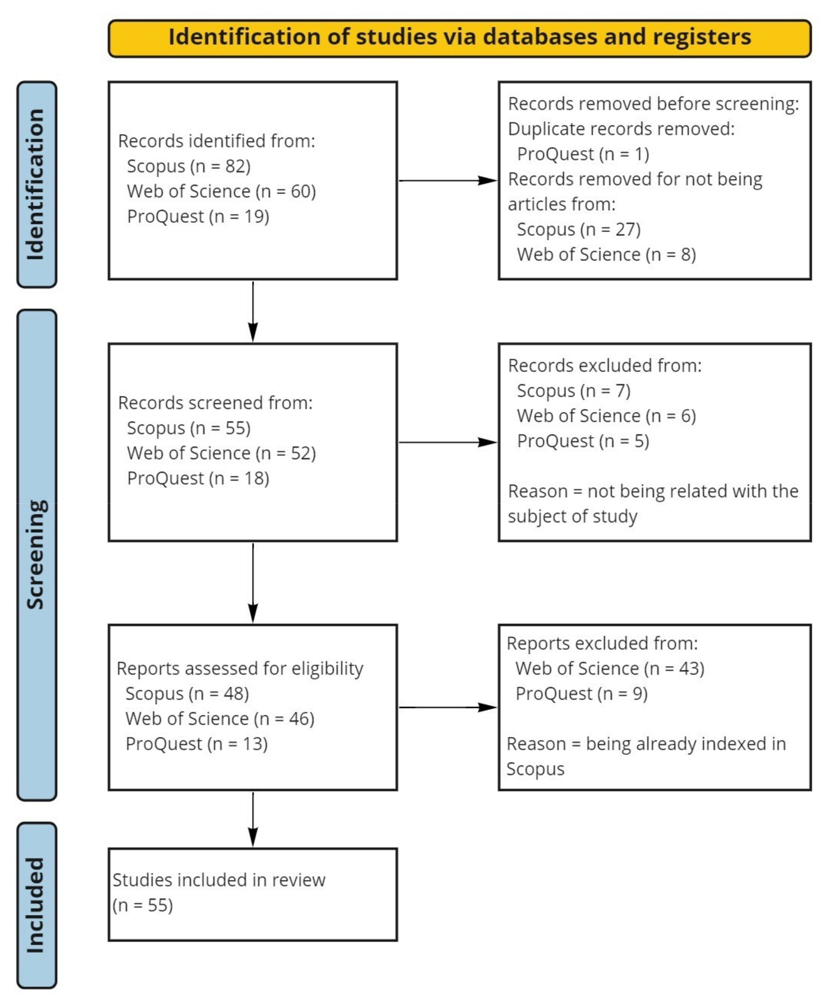 Tourismhosp 03 00045 g003 Tourismhosp 03 00045 g003