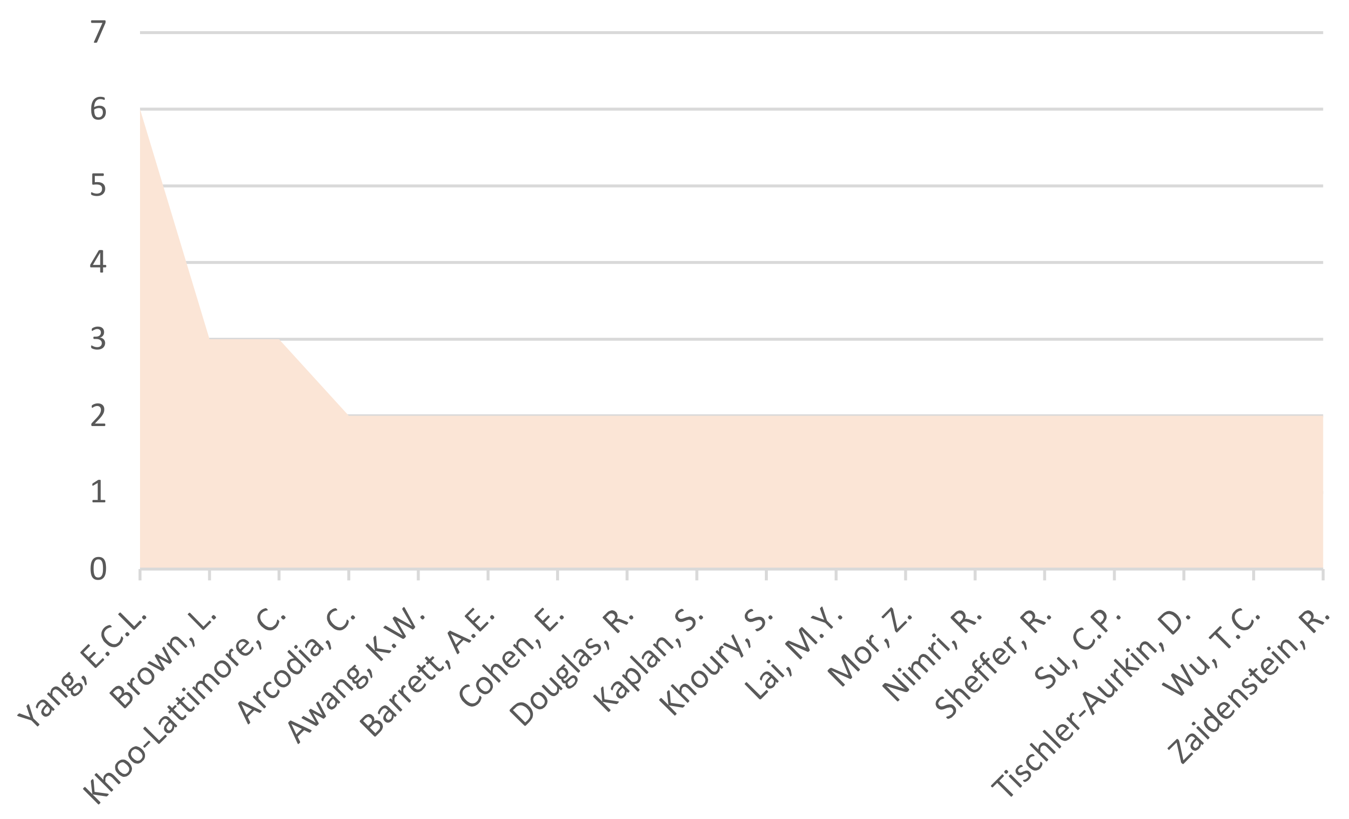 Tourismhosp 03 00045 g007 Tourismhosp 03 00045 g007